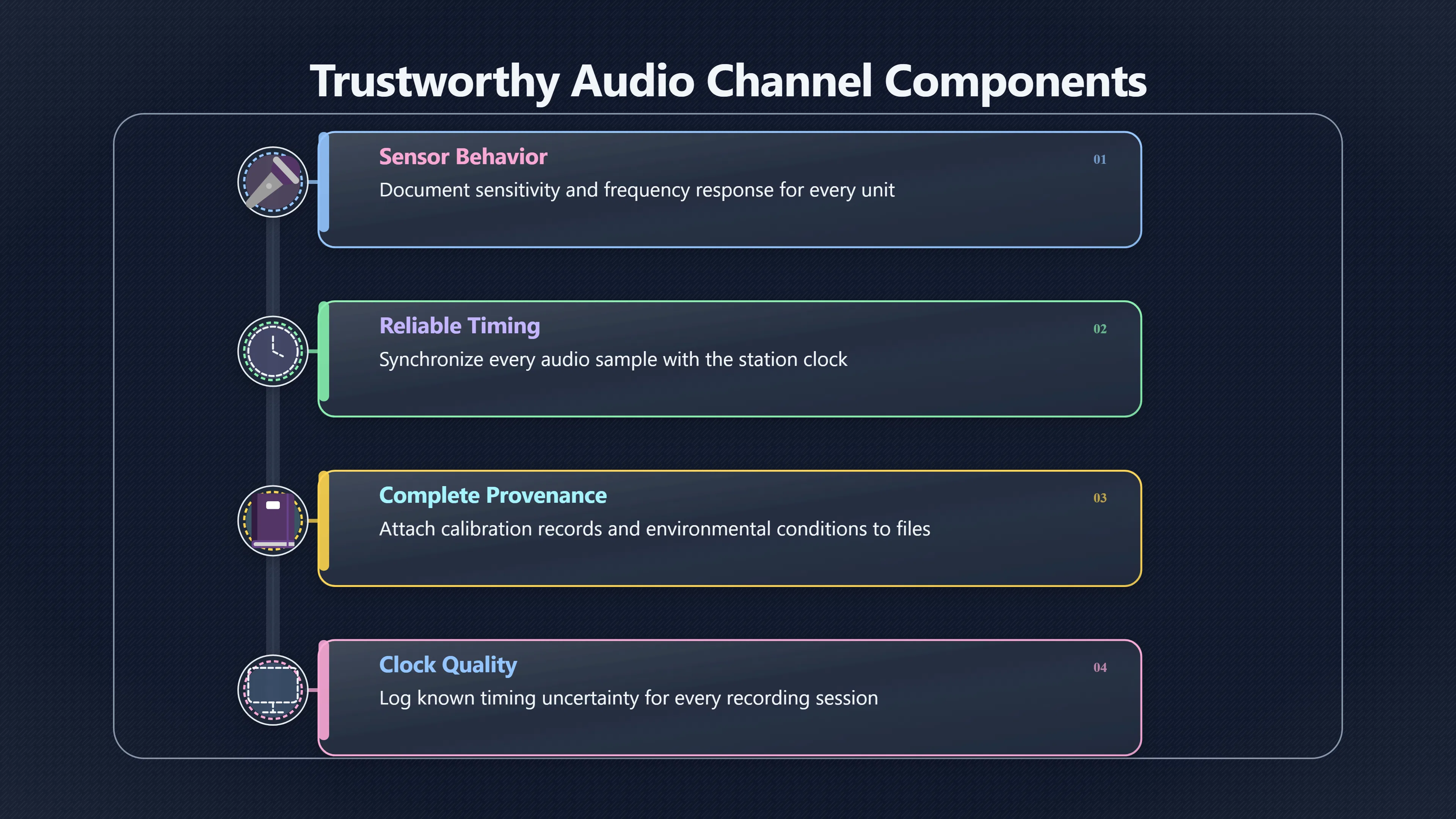 Overview image for What Makes Sky Audio Trustworthy?