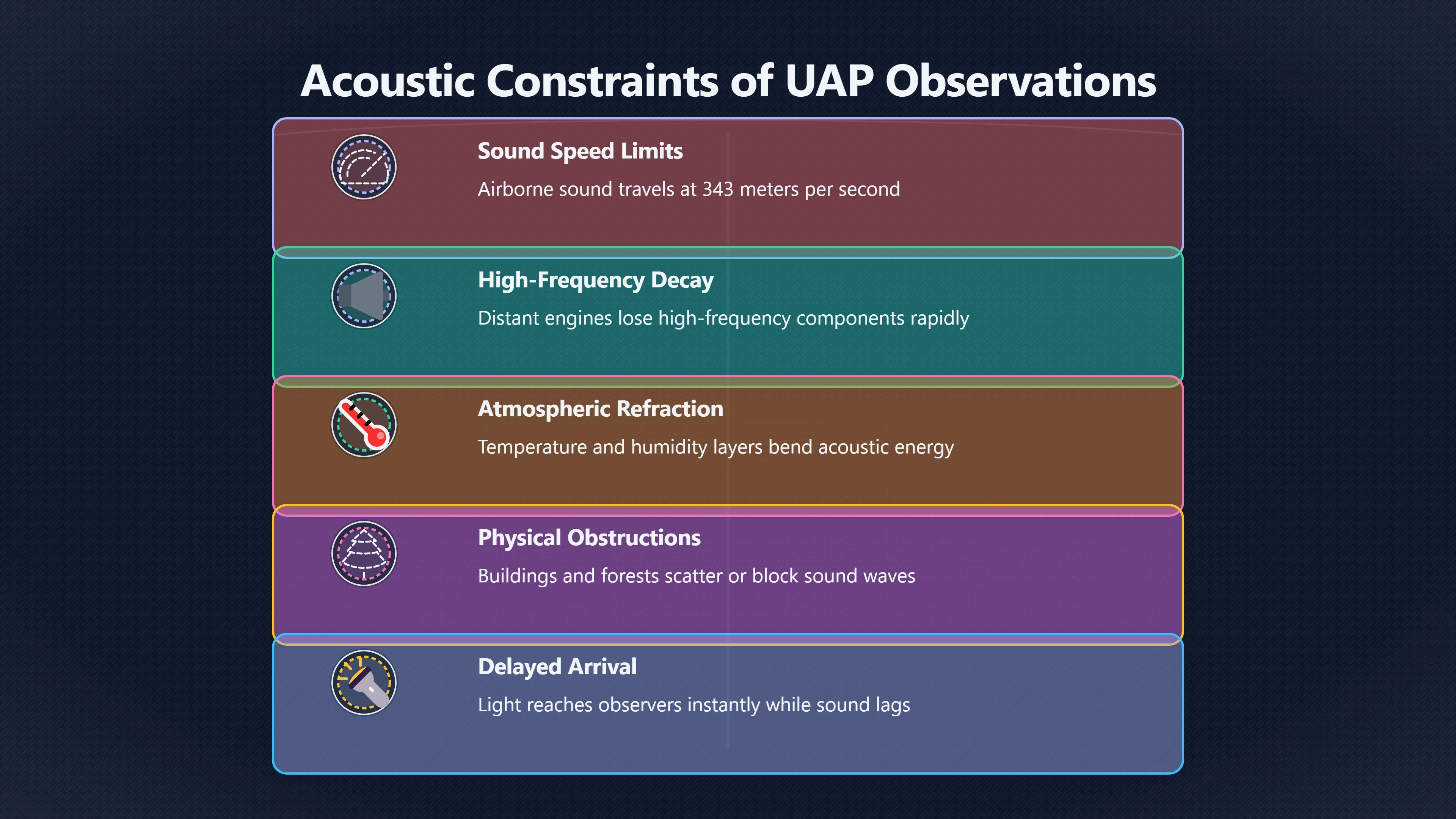 Overview image for When a Quiet UFO Is Not Silent