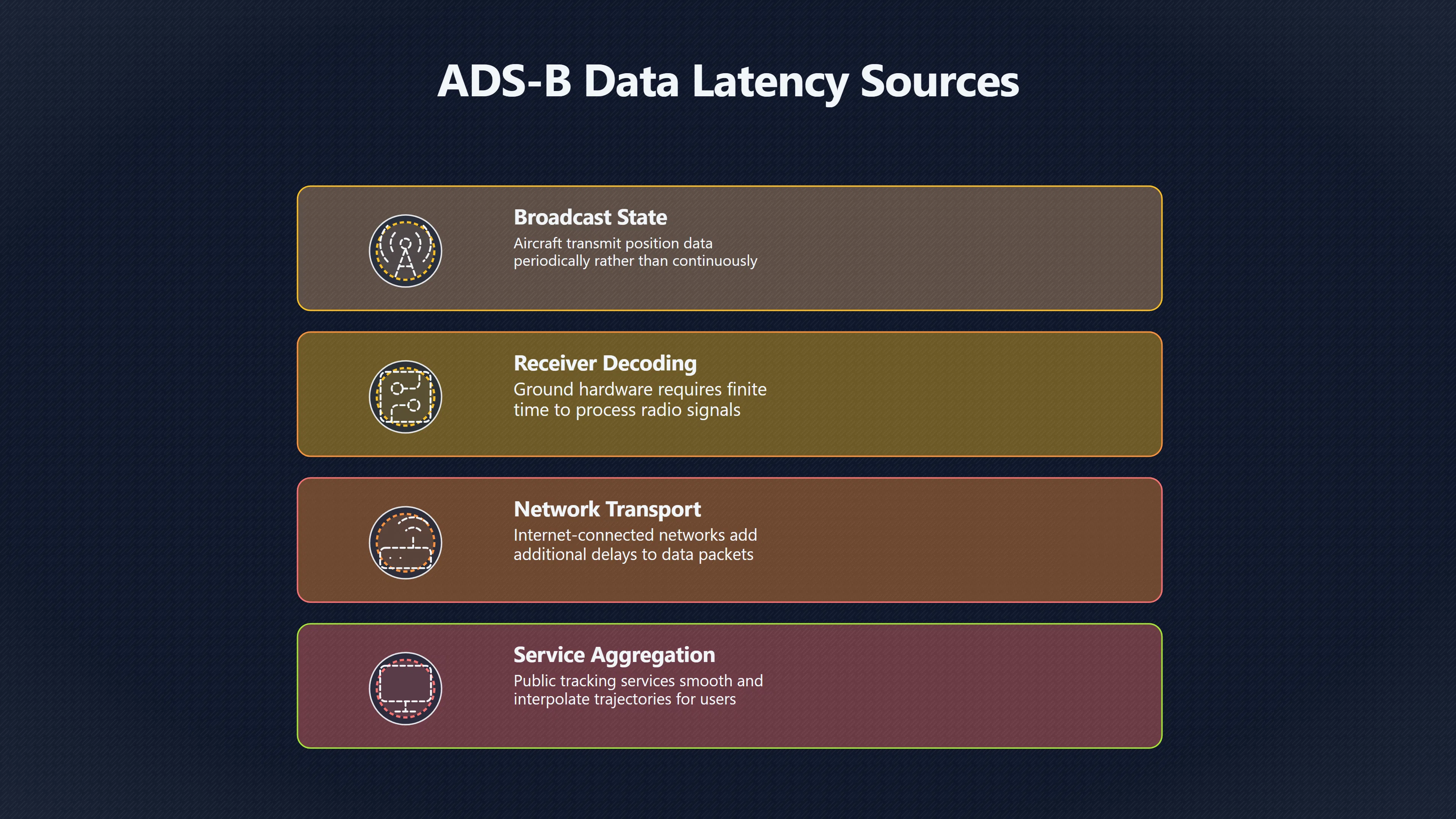 Overview image for Why Seconds Matter in UAP Footage