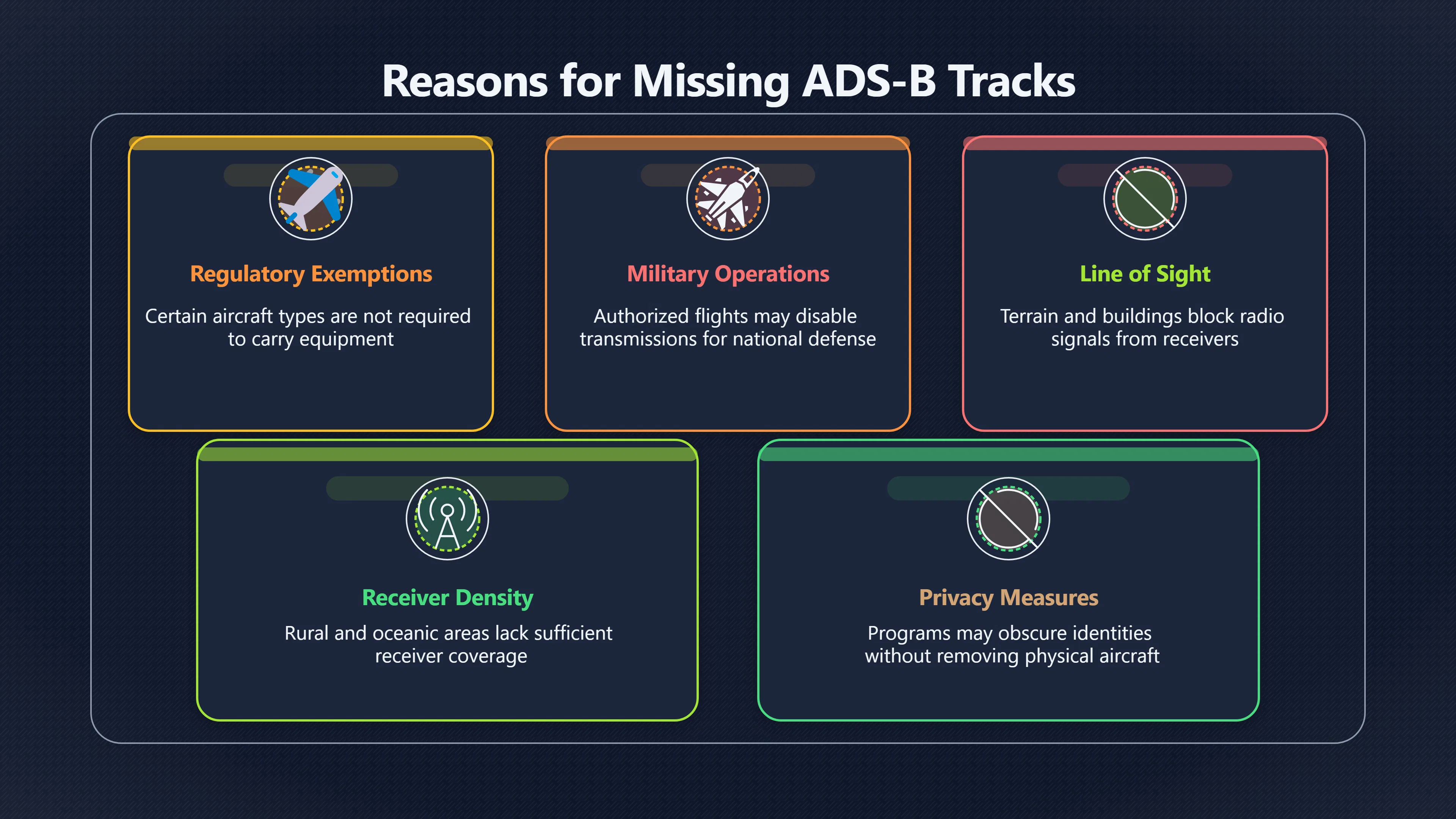 Overview image for When No ADS B Match Misleads