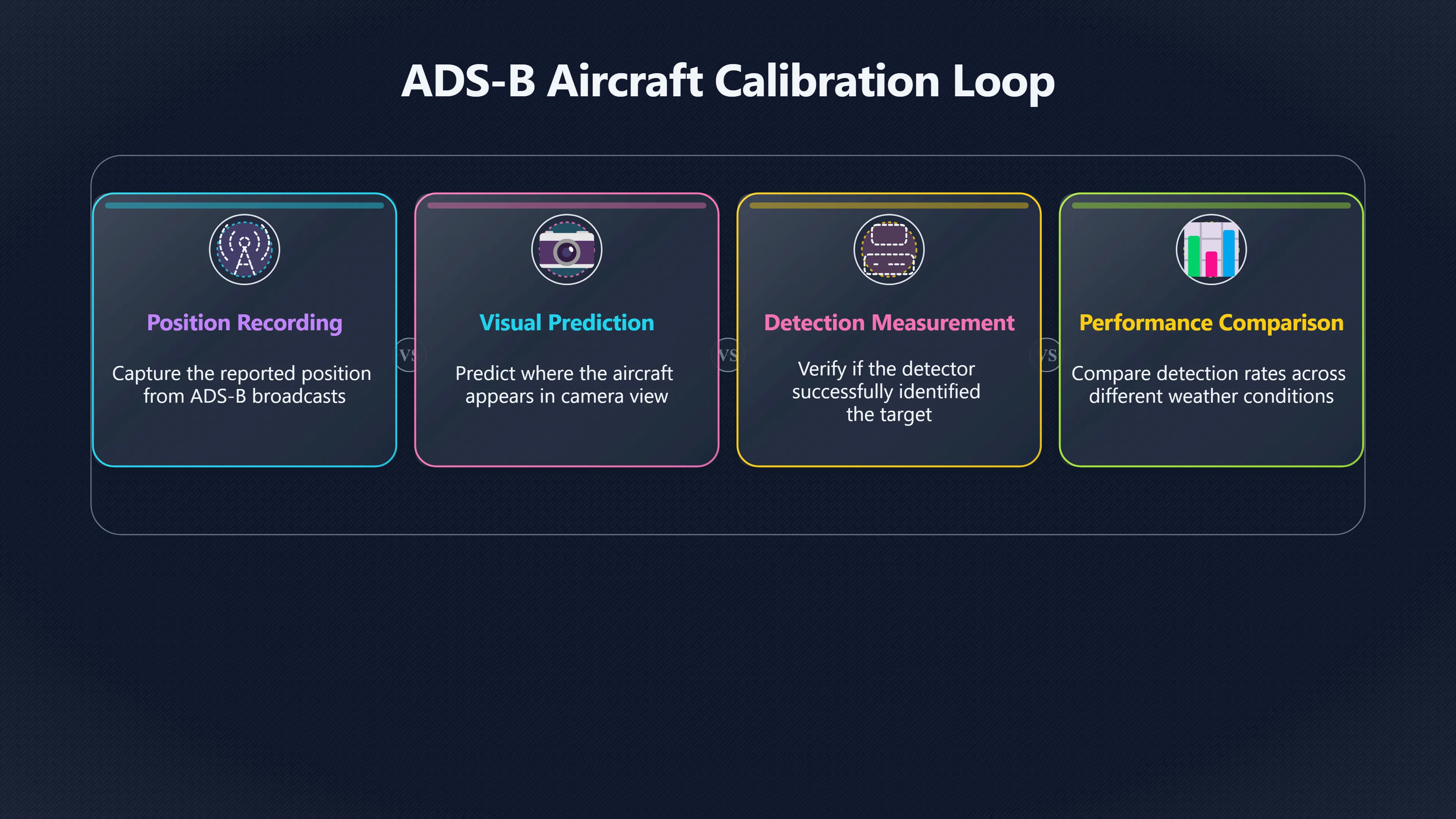 Overview image for How bad weather tests sky cameras