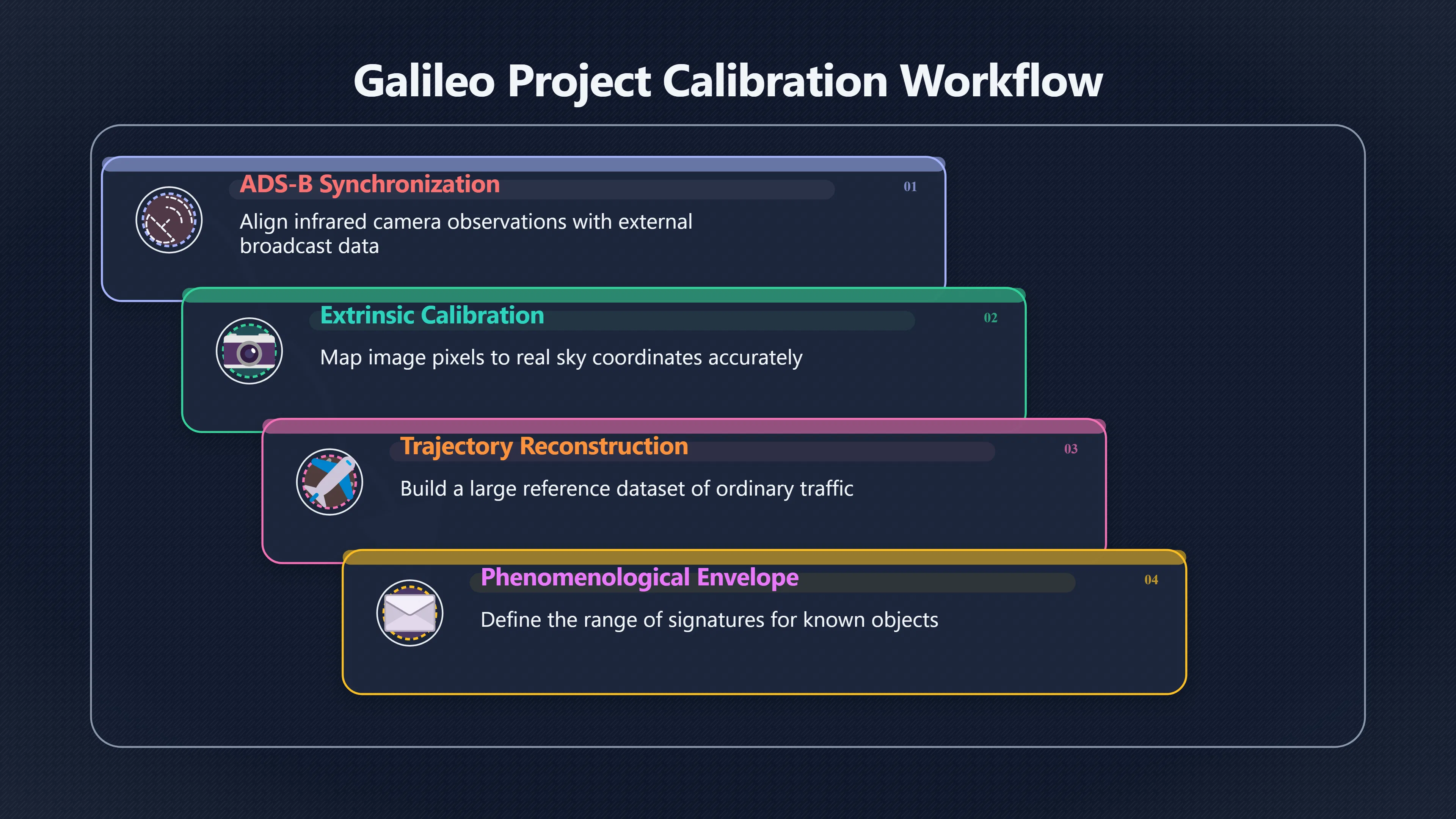 Overview image for What Galileo learned from ordinary planes