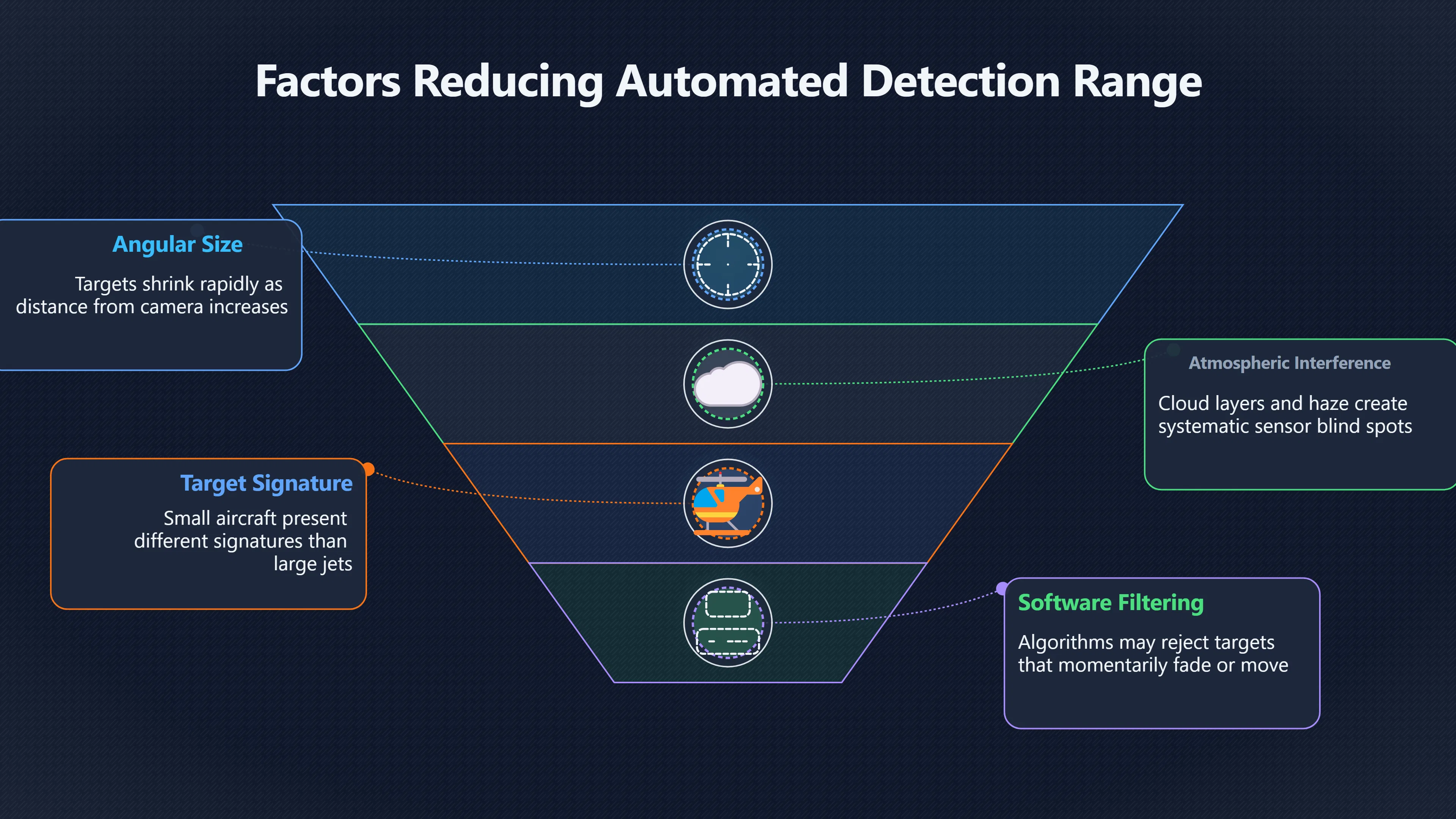 Overview image for What missed planes reveal about UAP detectors