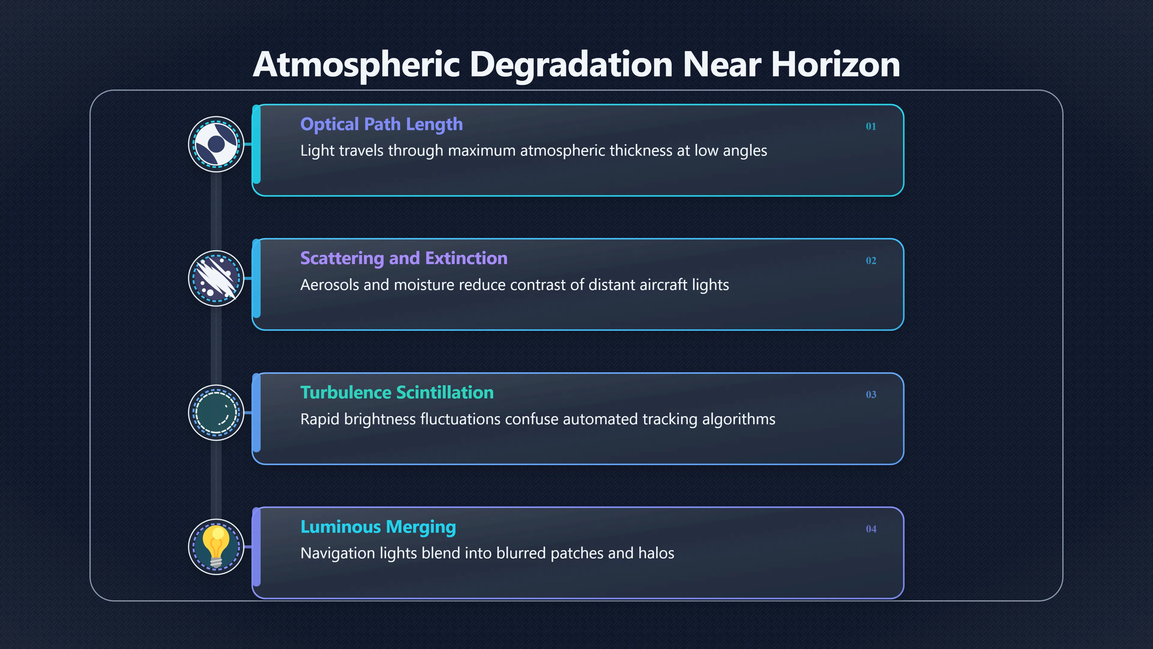 Overview image for Why the Horizon Creates So Many False Mysteries