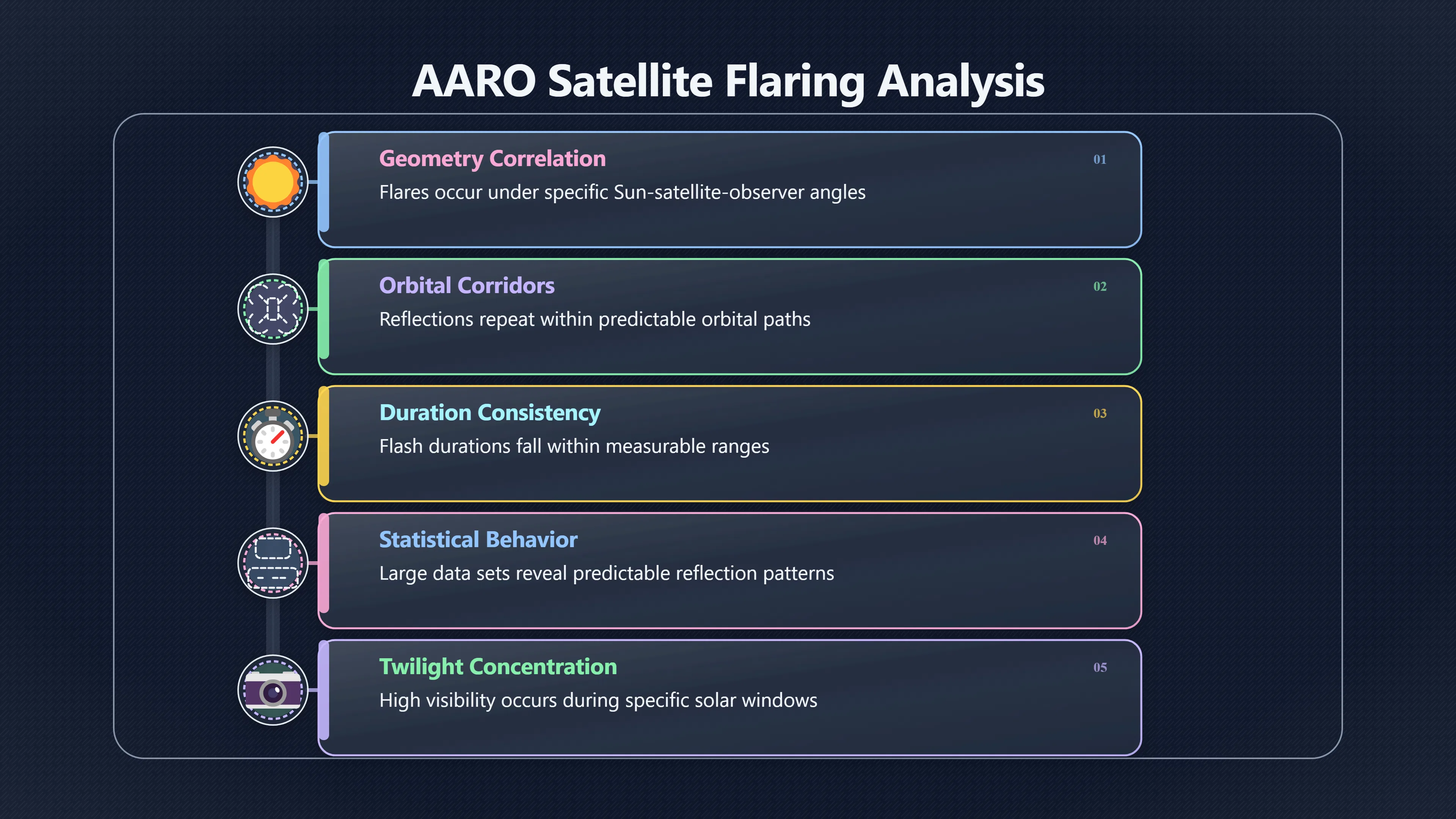 Overview image for Why Repeating Satellite Tracks Matter