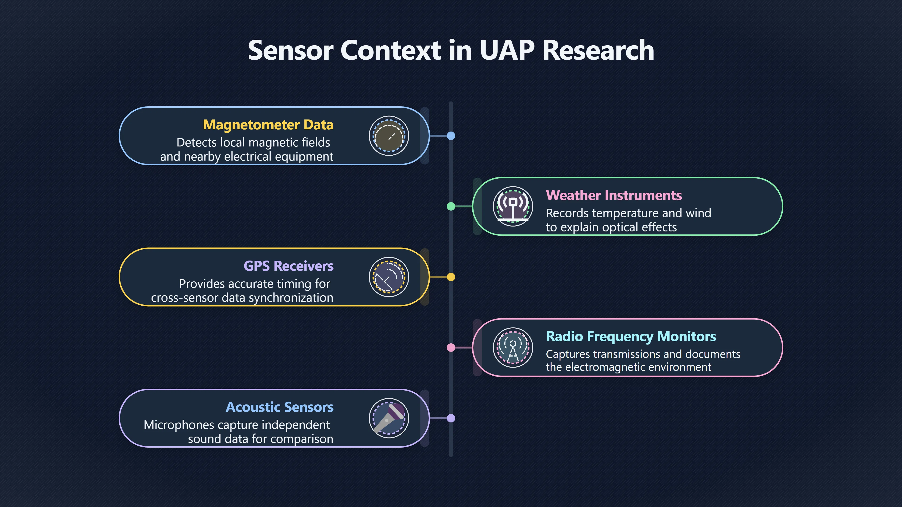 Overview image for What Extra Sensors Actually Add