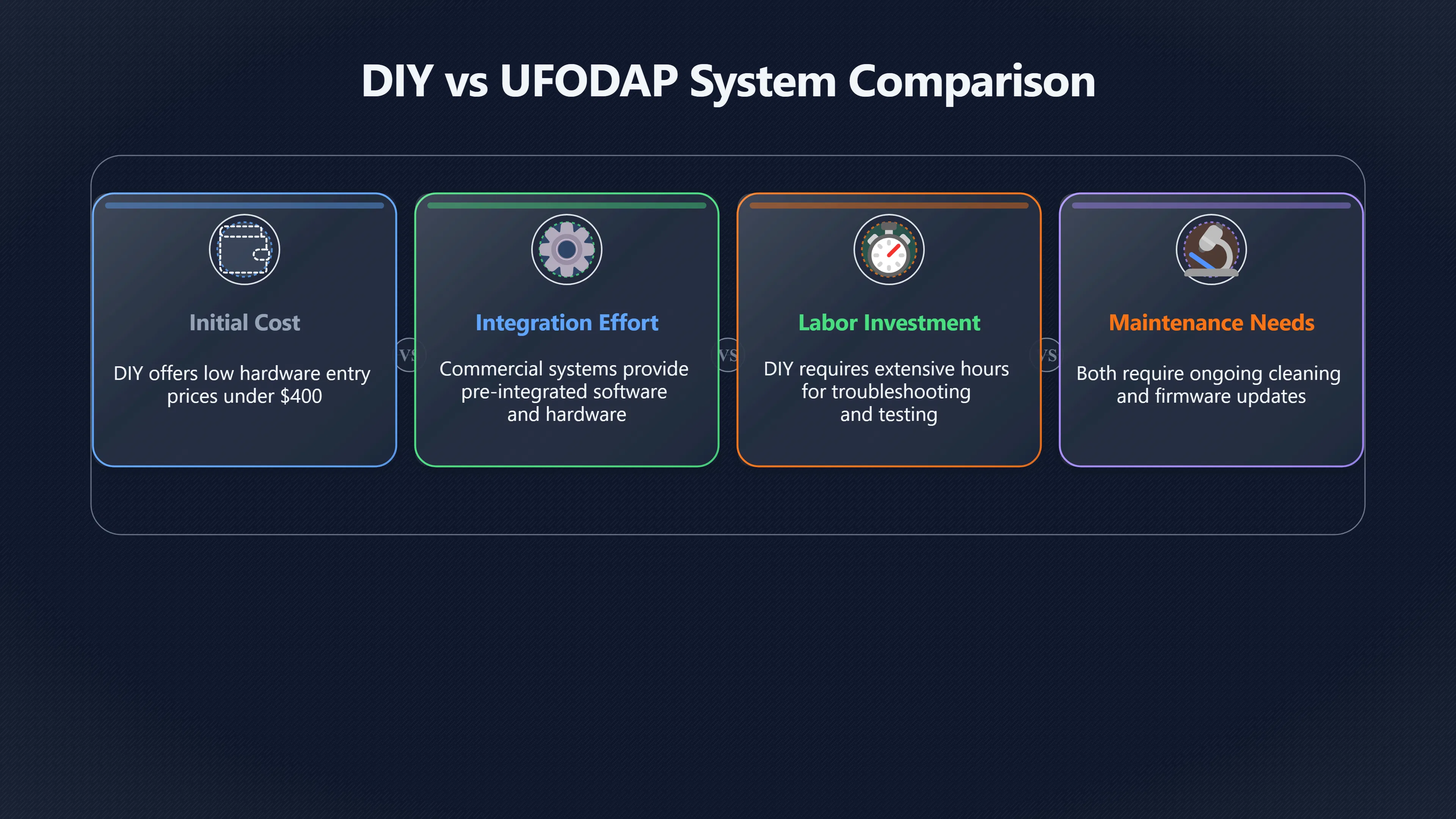 Overview image for Does DIY Really Cost Less Than UFODAP?