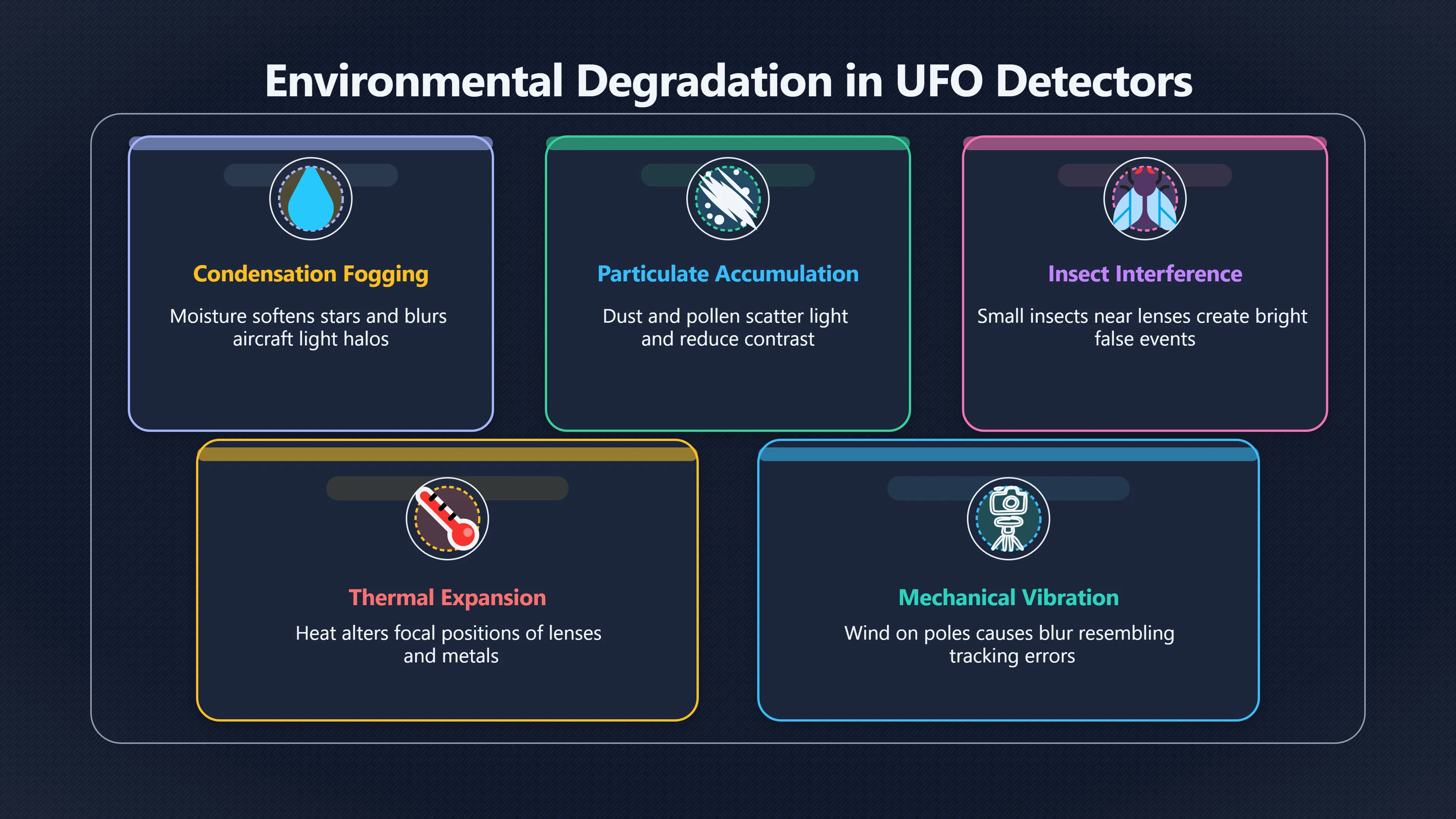 Overview image for The Outdoor Problems That Break Sky Detectors