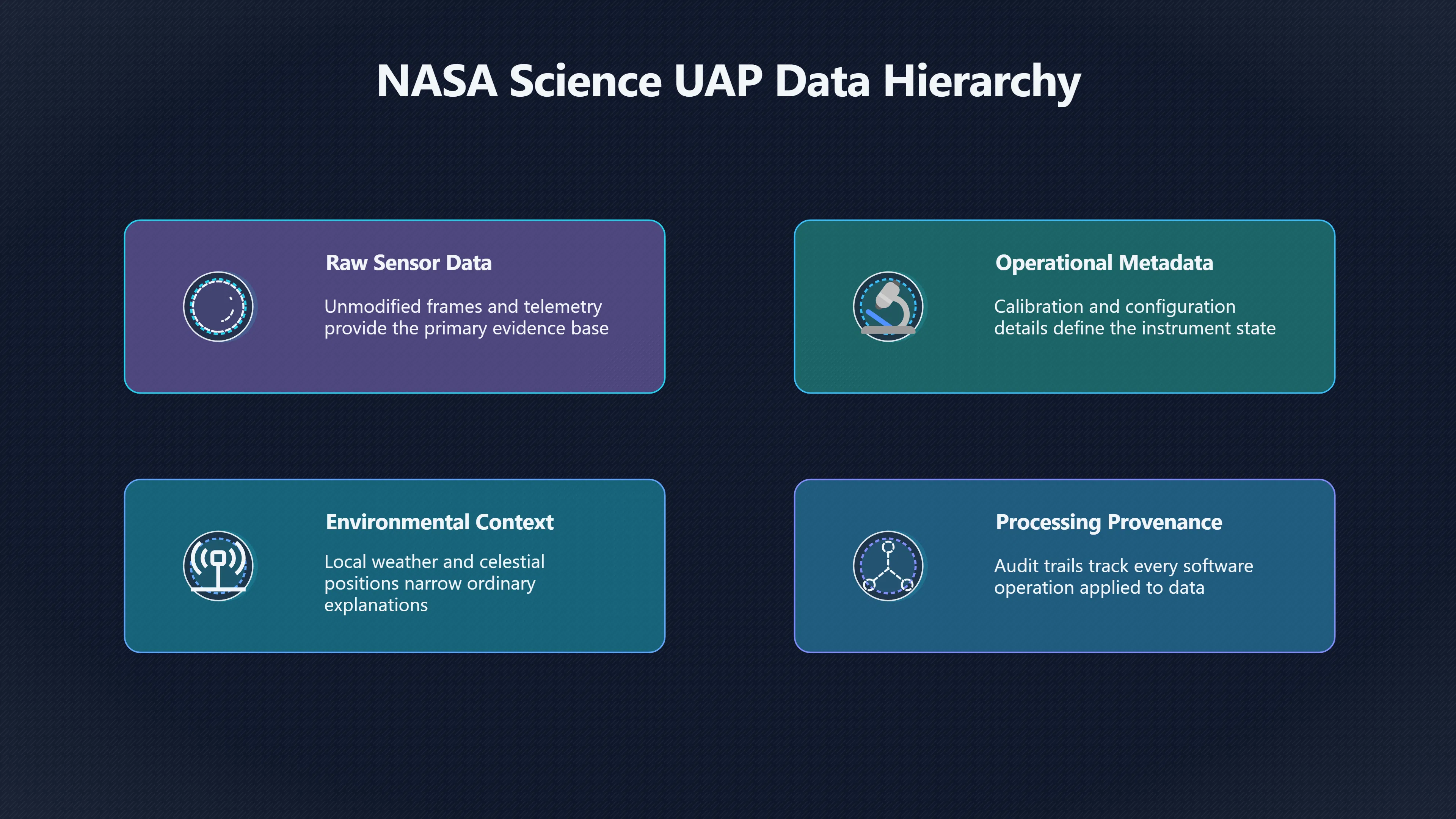 Overview image for What belongs inside a UAP event file?