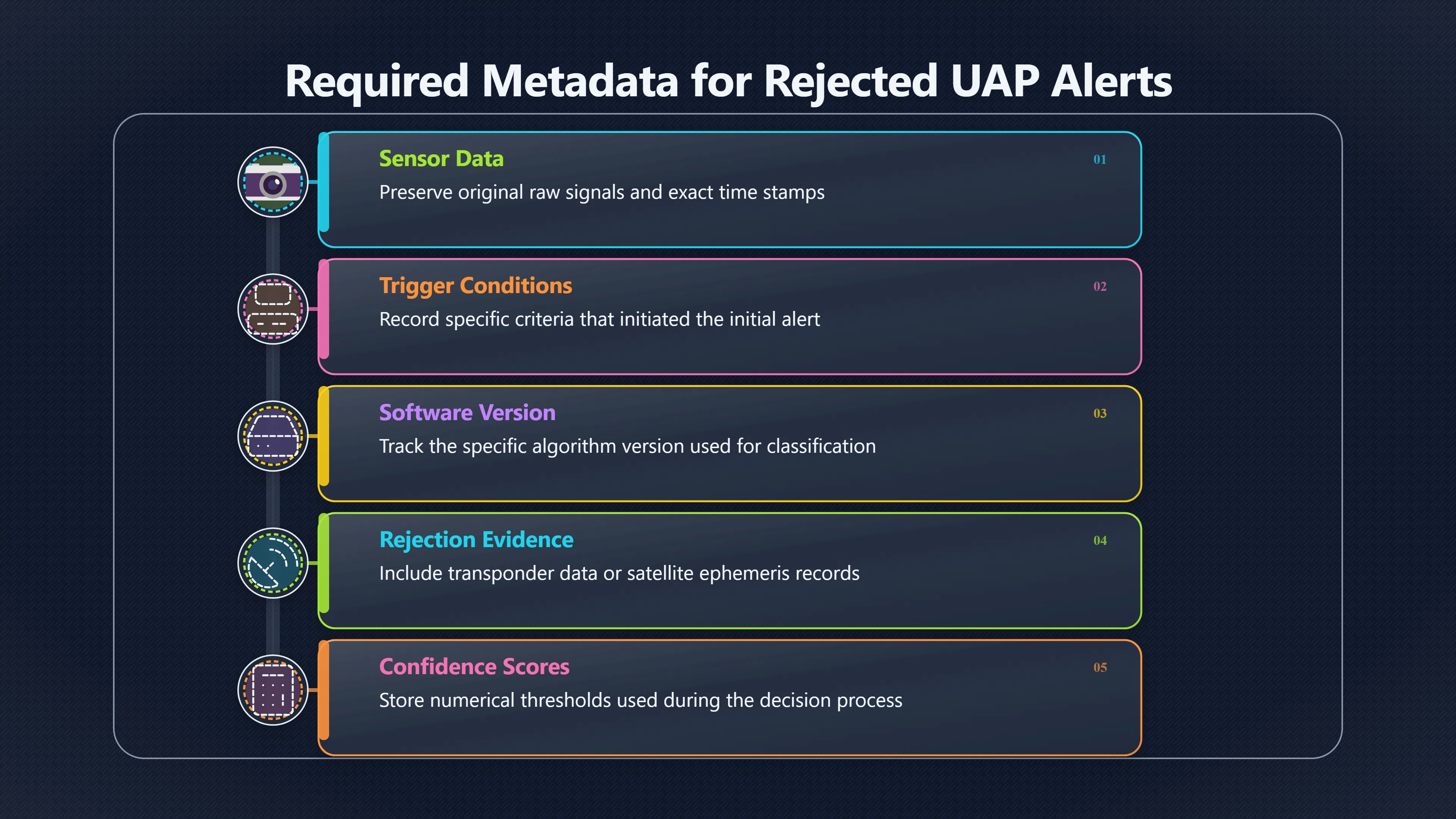 Overview image for What false alerts can teach detectors