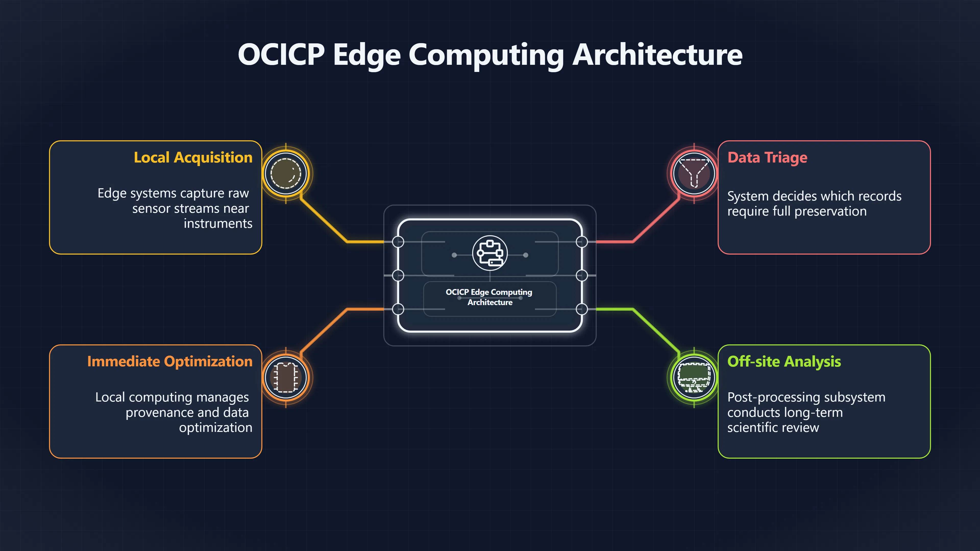 Overview image for Why sky stations cannot upload everything