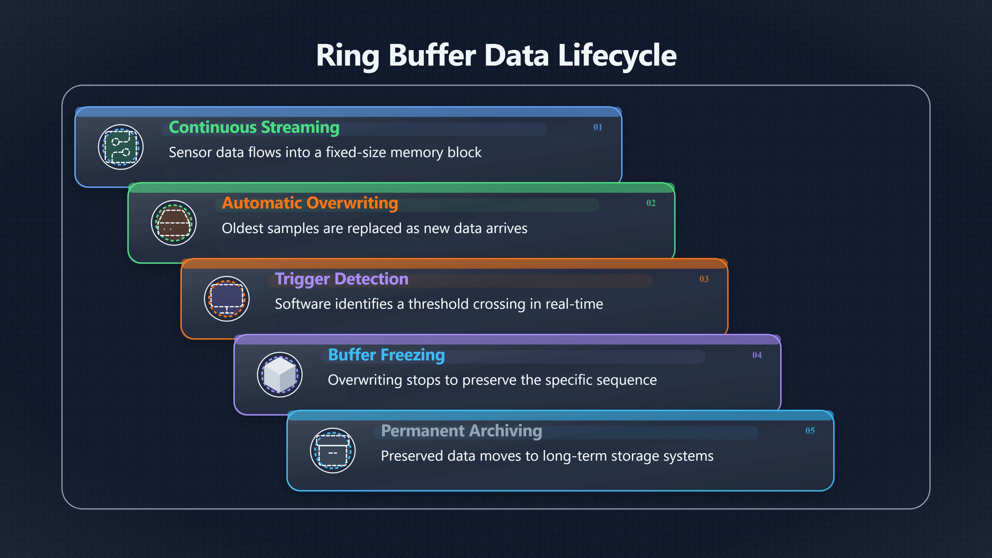 Overview image for Why the seconds before a trigger matter
