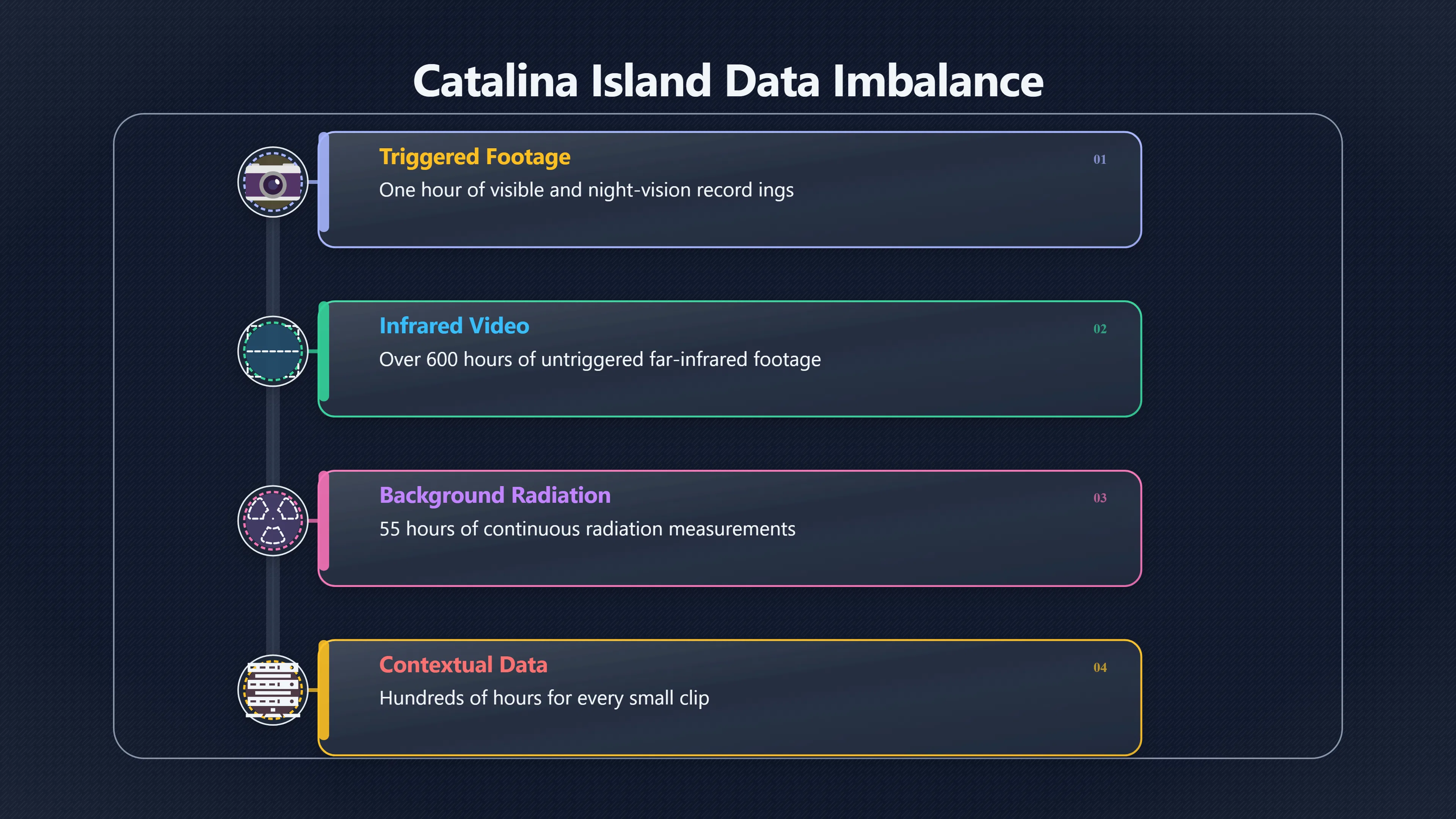Overview image for What one UAPx week says about data overload