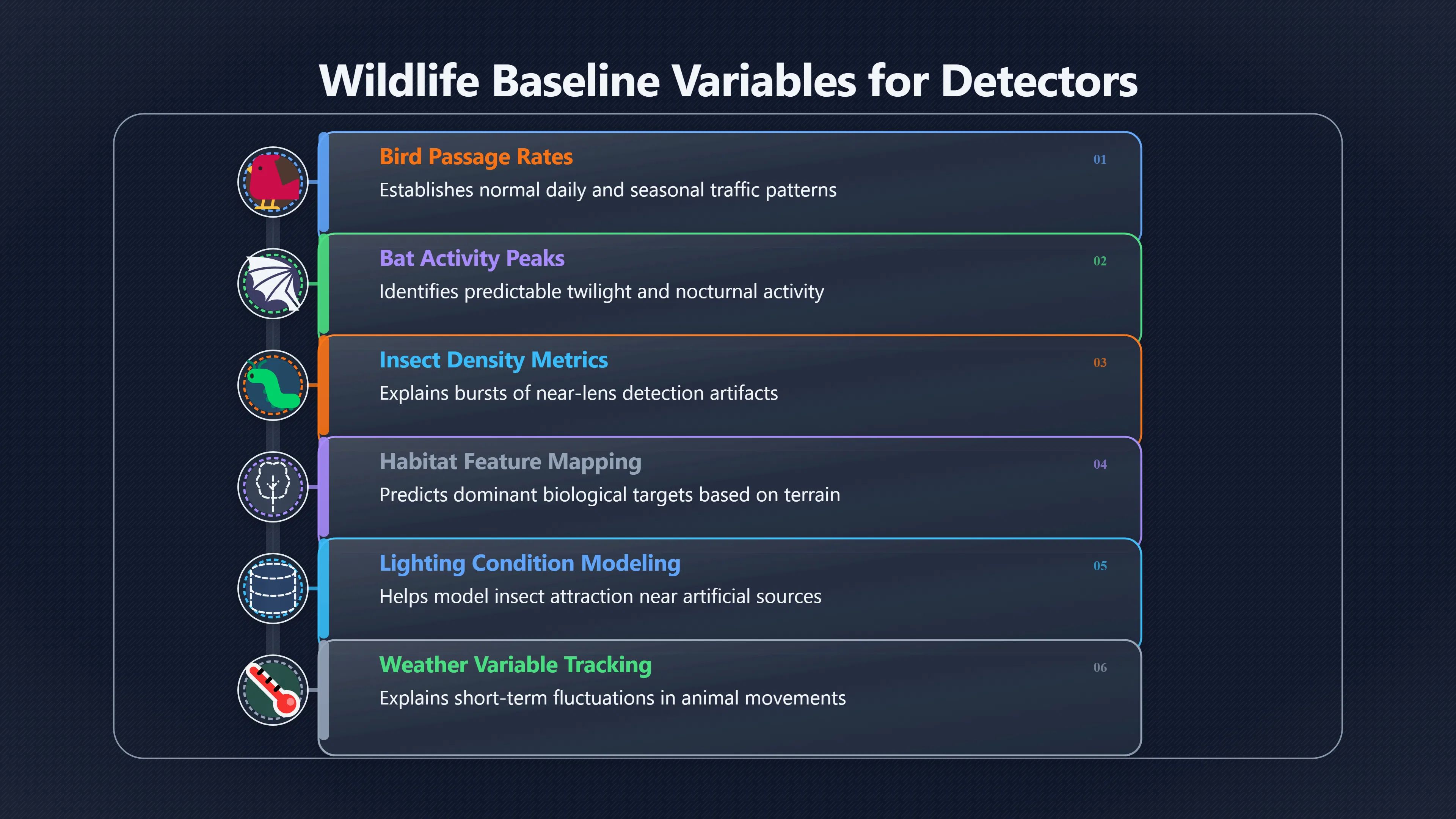 Overview image for Why Every UFO Camera Needs Local Wildlife Data