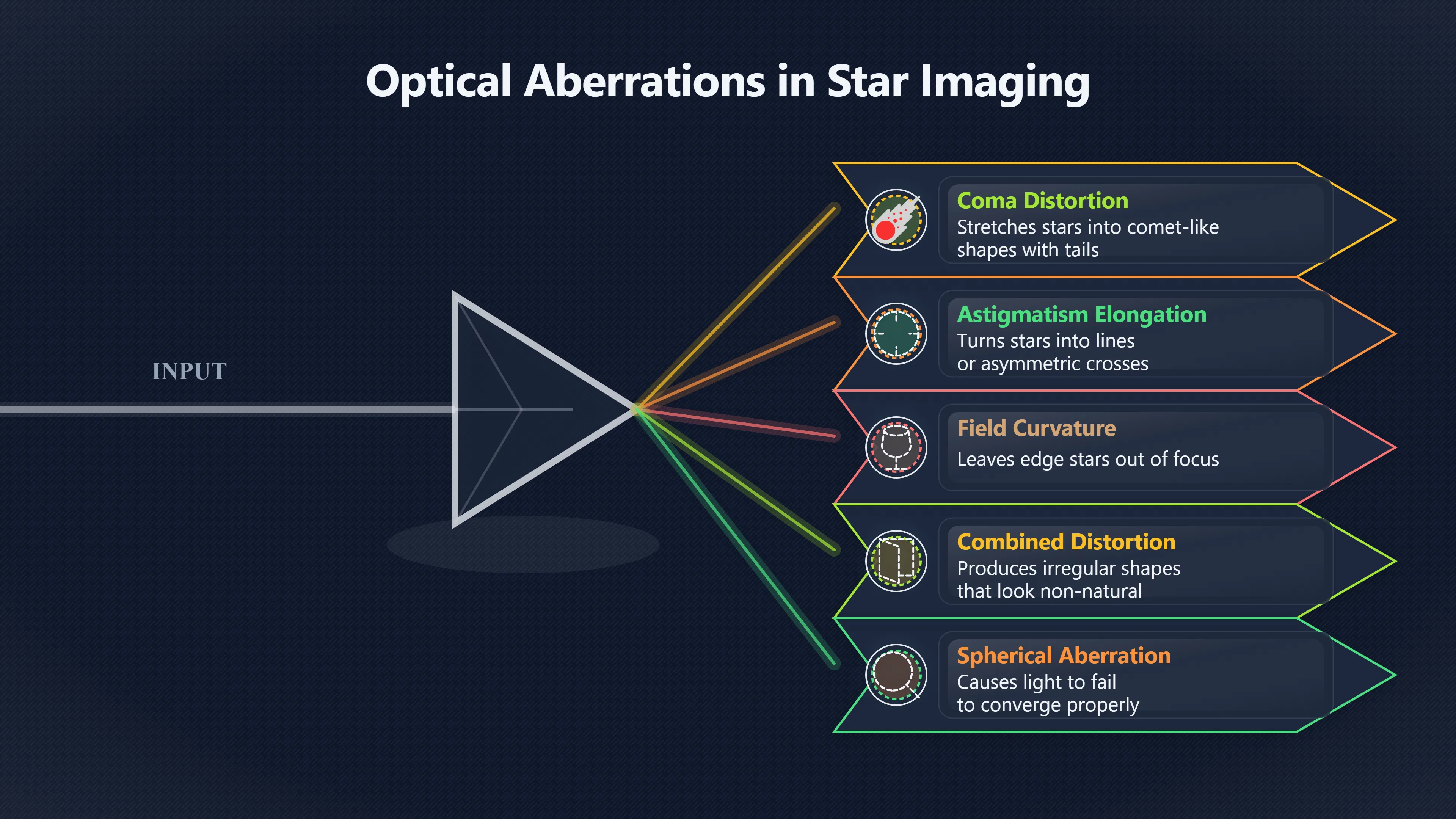 Overview image for When Stars Turn Into Glowing Discs