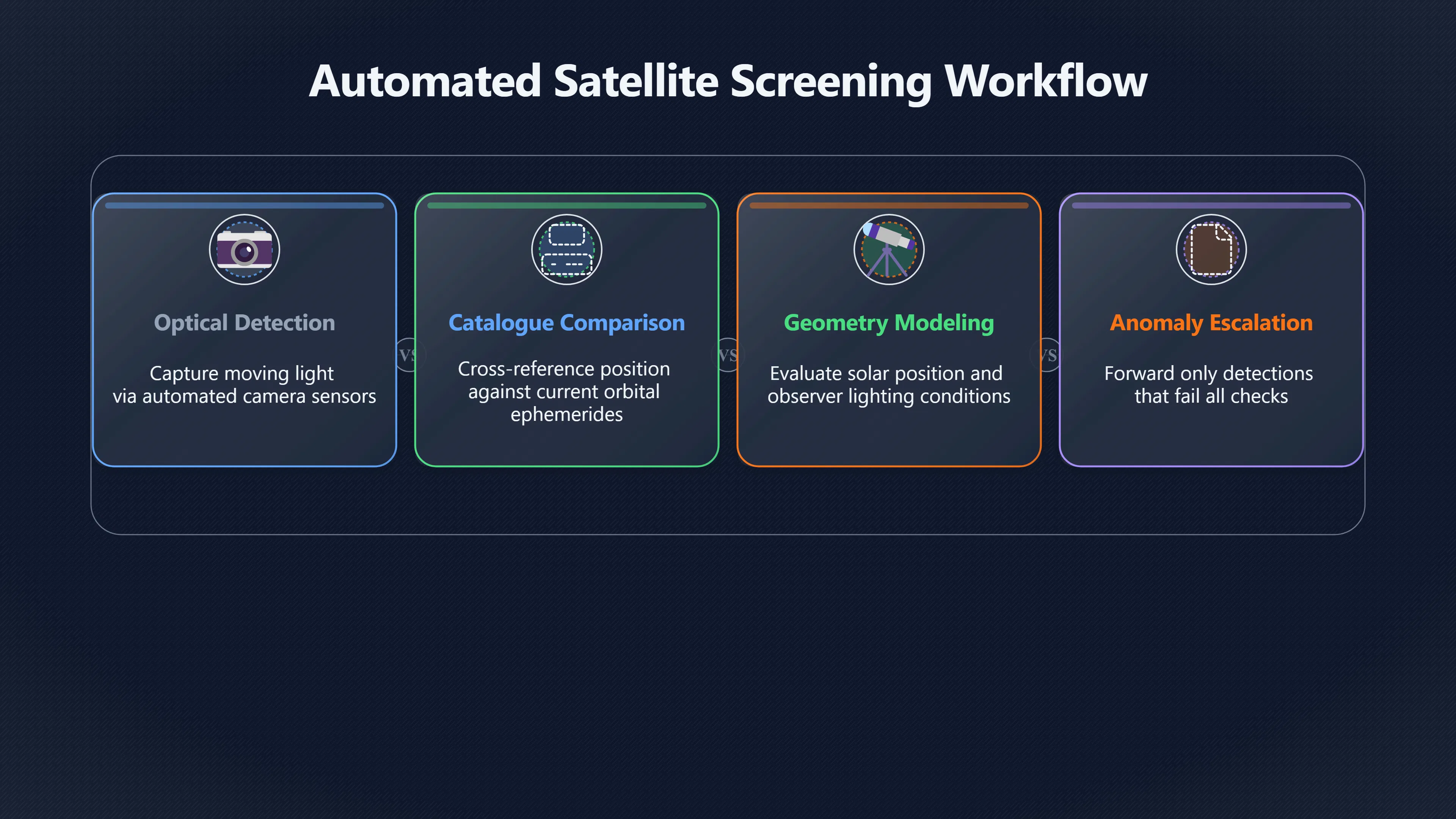 Overview image for The Satellite Check Every UFO Alert Needs