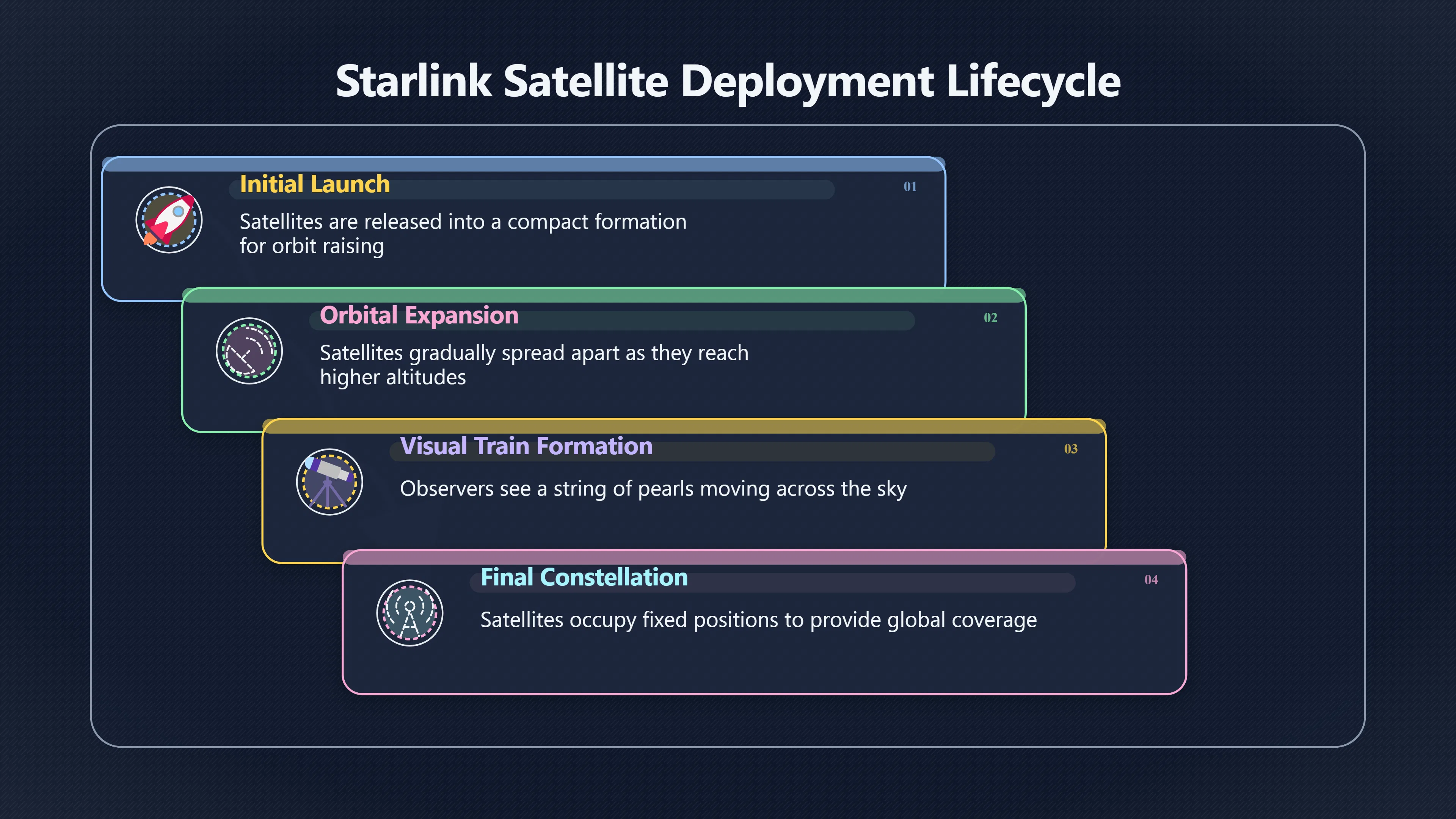 Overview image for How Starlink Trains Become UAP Reports