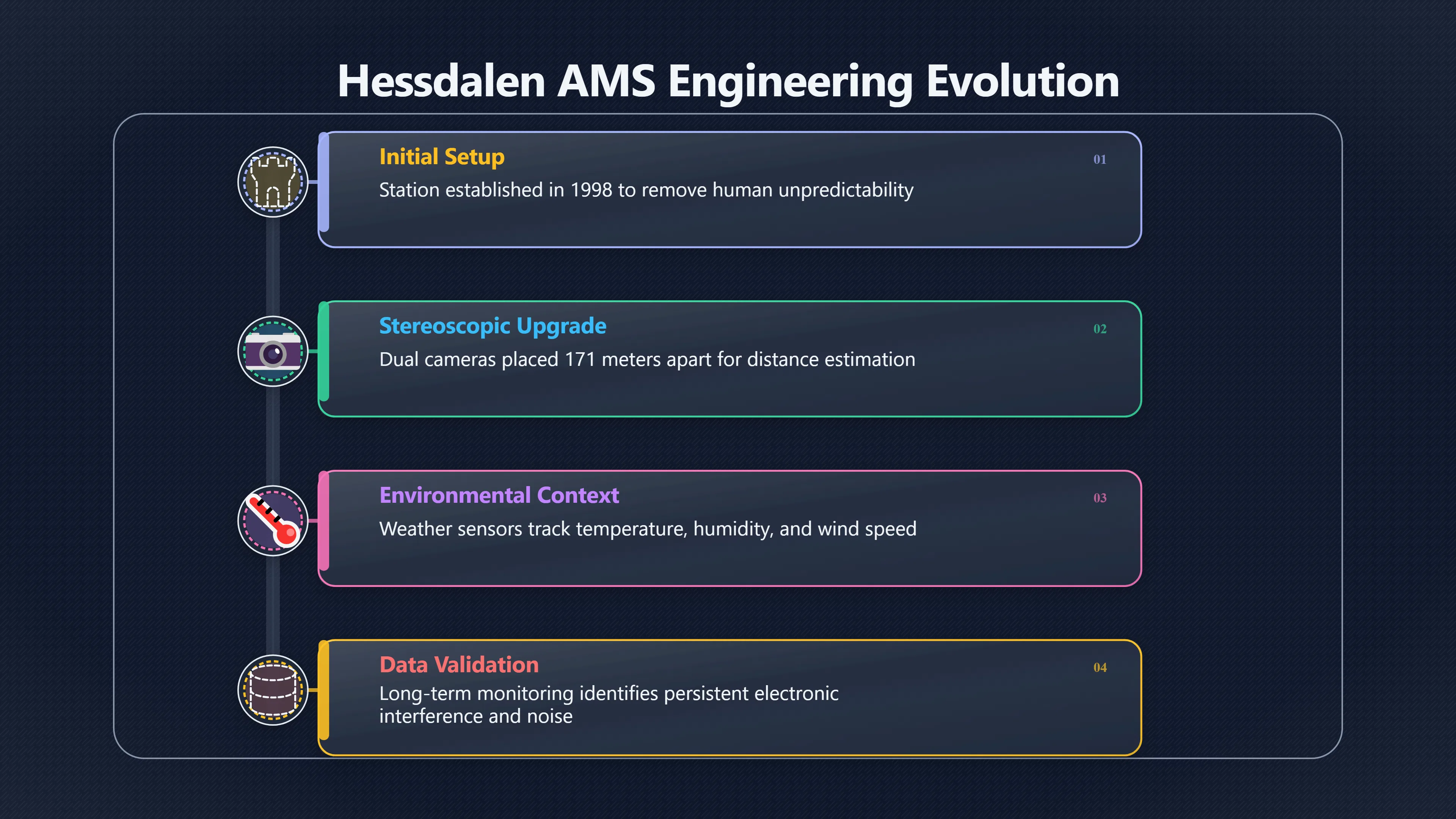 Overview image for What Hessdalen Proved by Staying Put