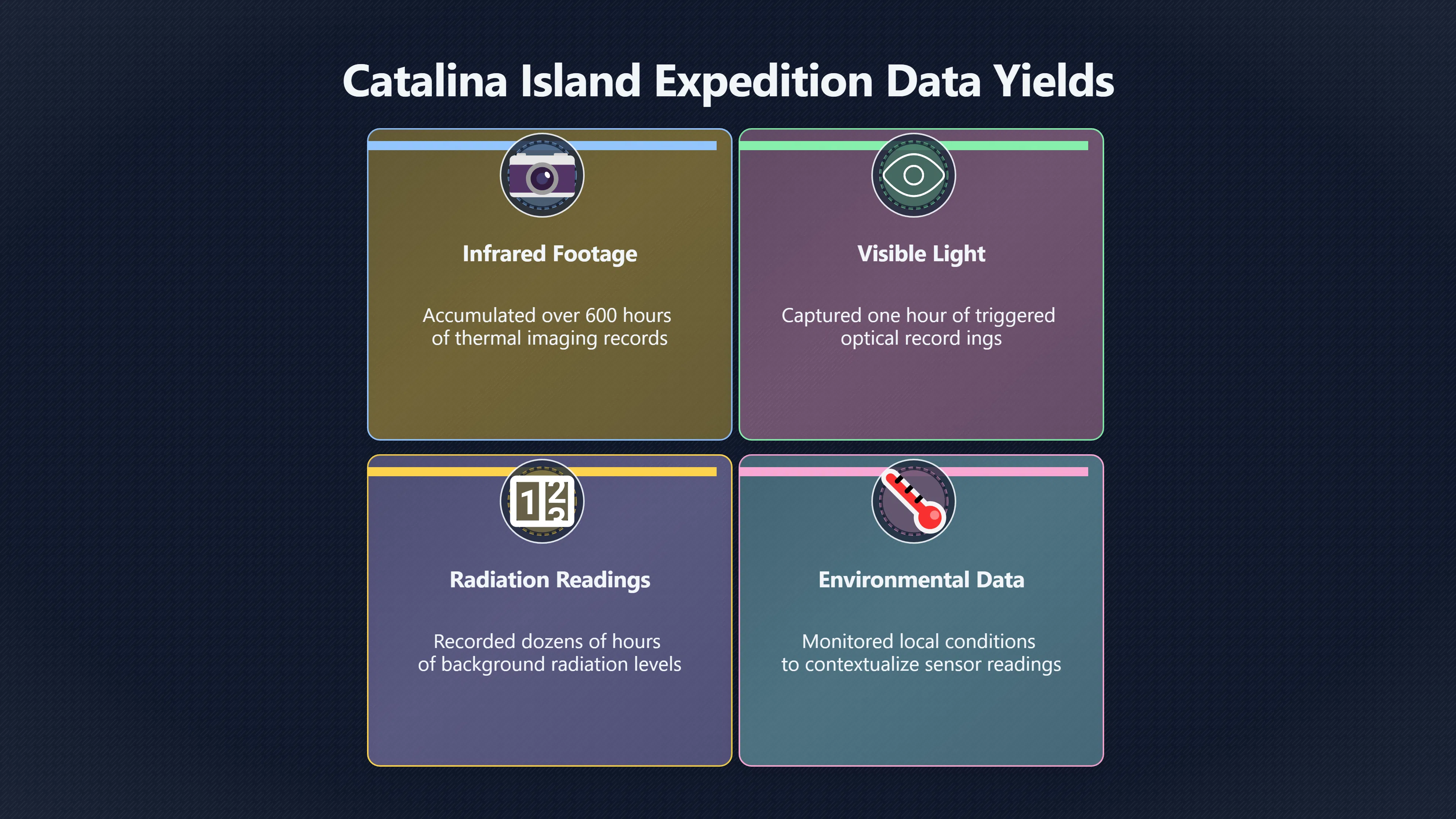 Overview image for What UAPx Learned the Hard Way