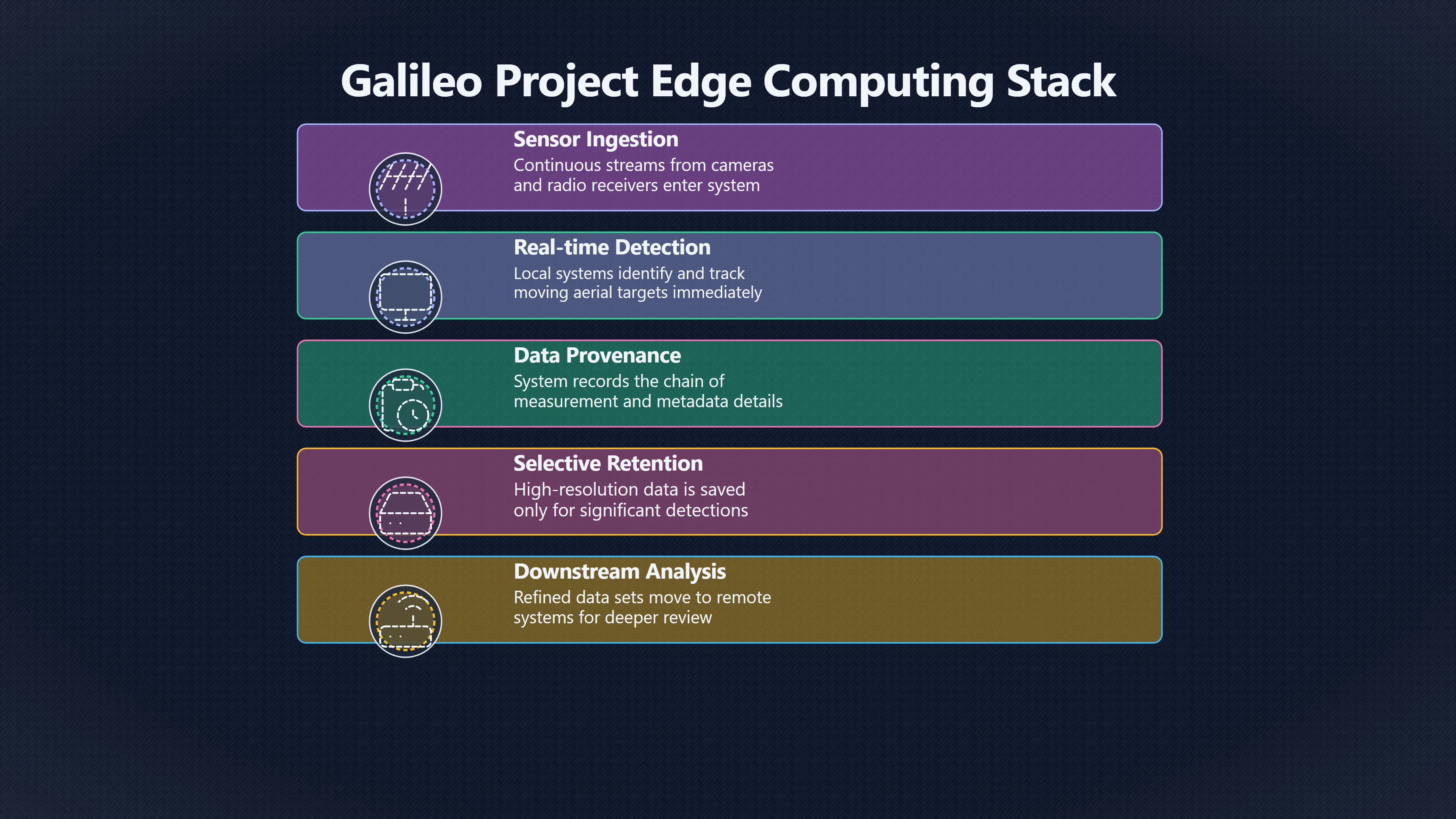 Overview image for Can Galileo Catch Events Before They Vanish?