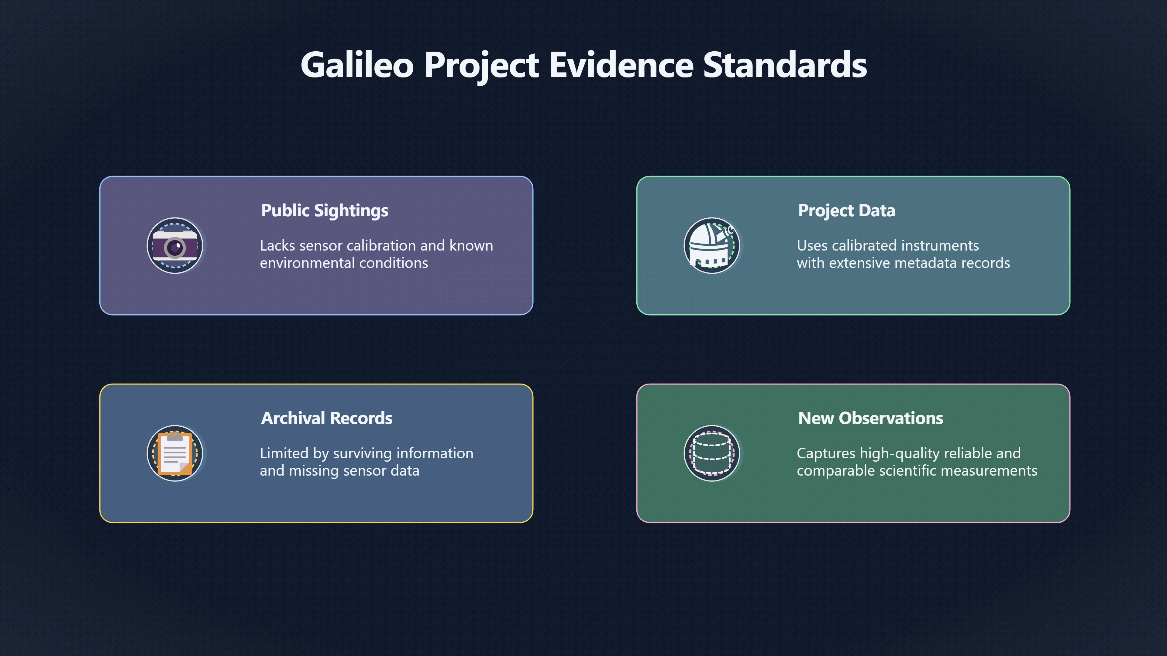 Overview image for Why Galileo Does Not Take UFO Photos
