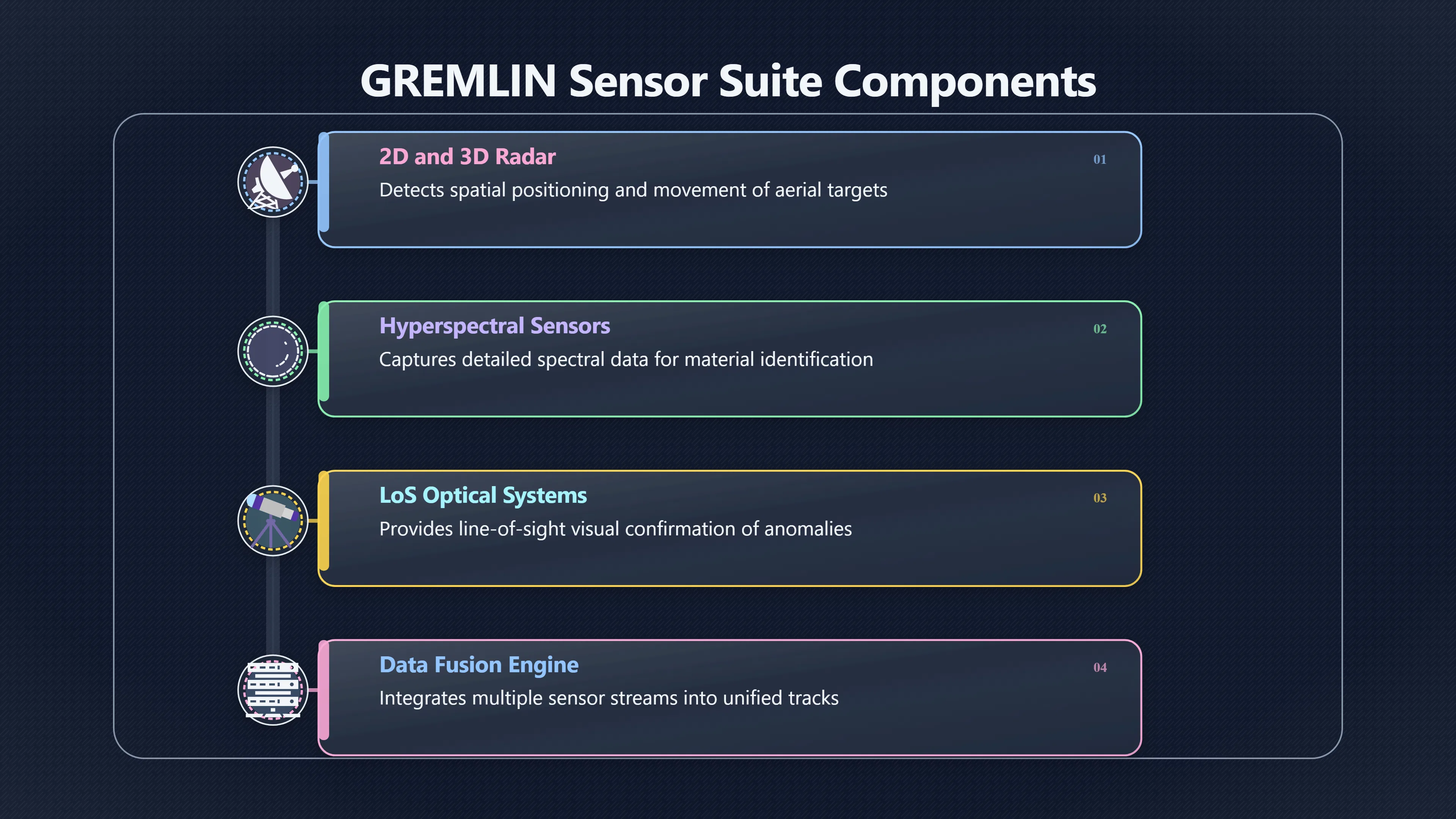 Overview image for Who Checks GREMLIN's UAP Evidence?