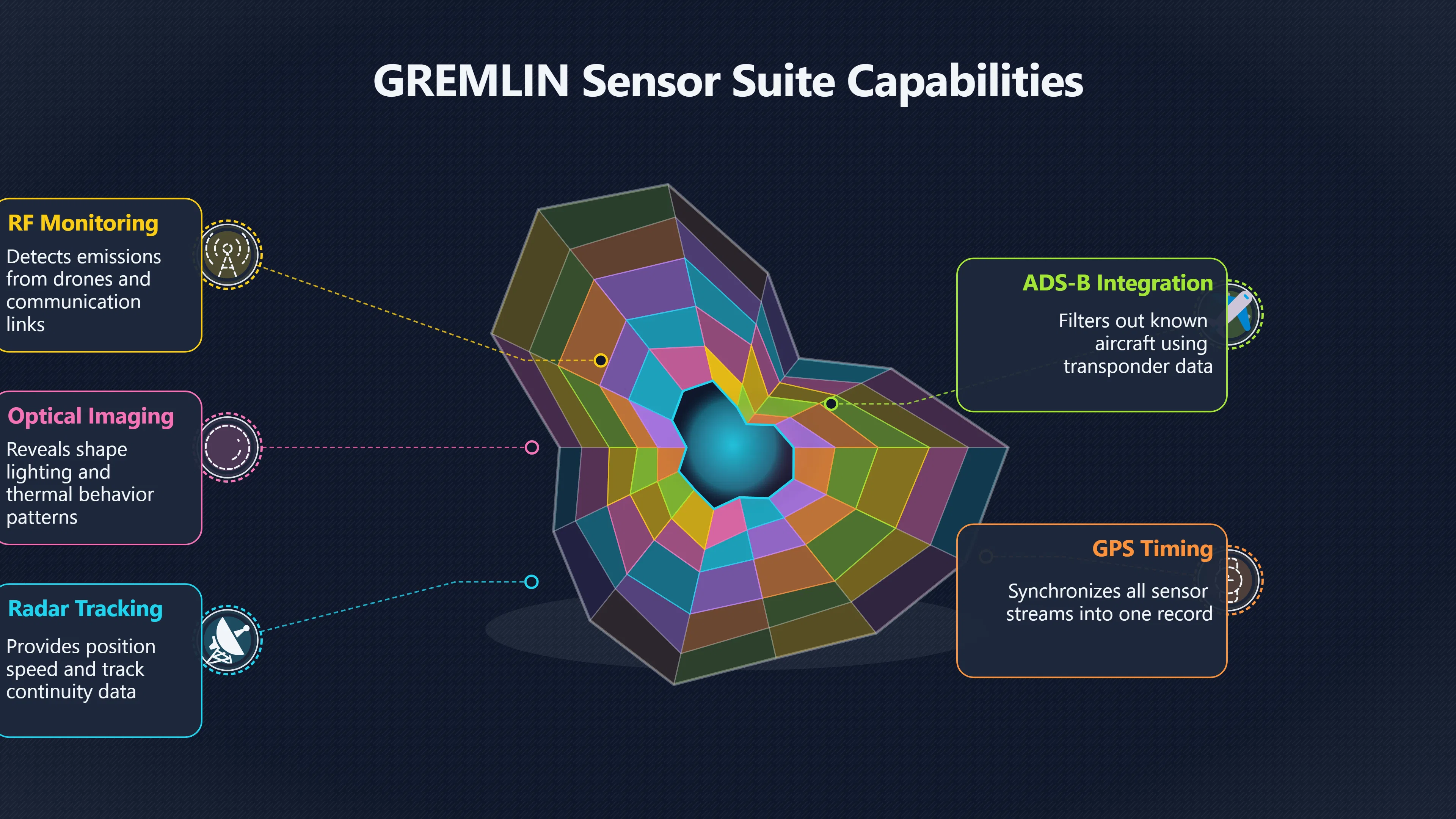 Overview image for Can Multiple Sensors Make UAP Evidence Clearer?