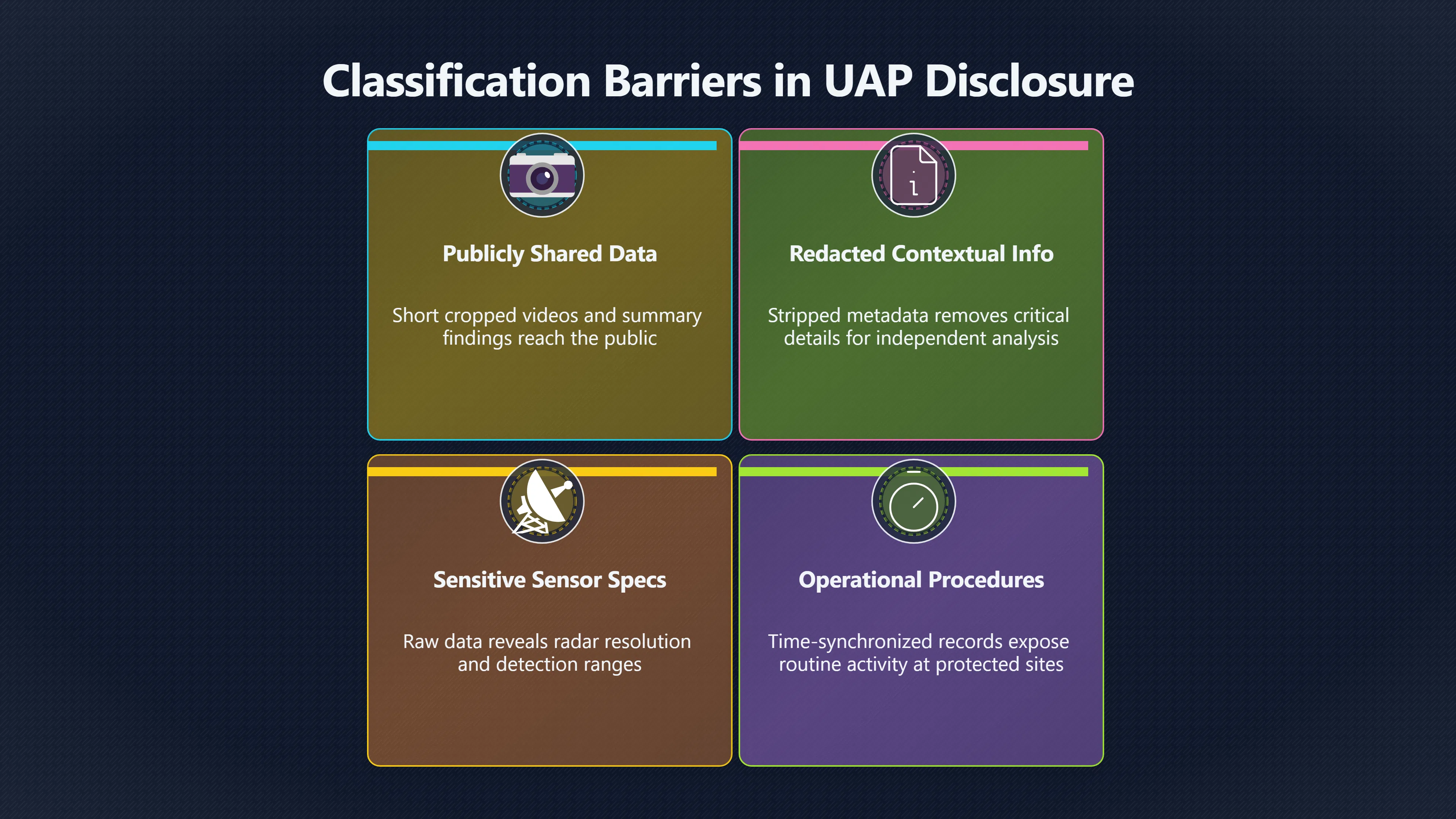 Overview image for Why Sensitive Sites Complicate UAP Evidence