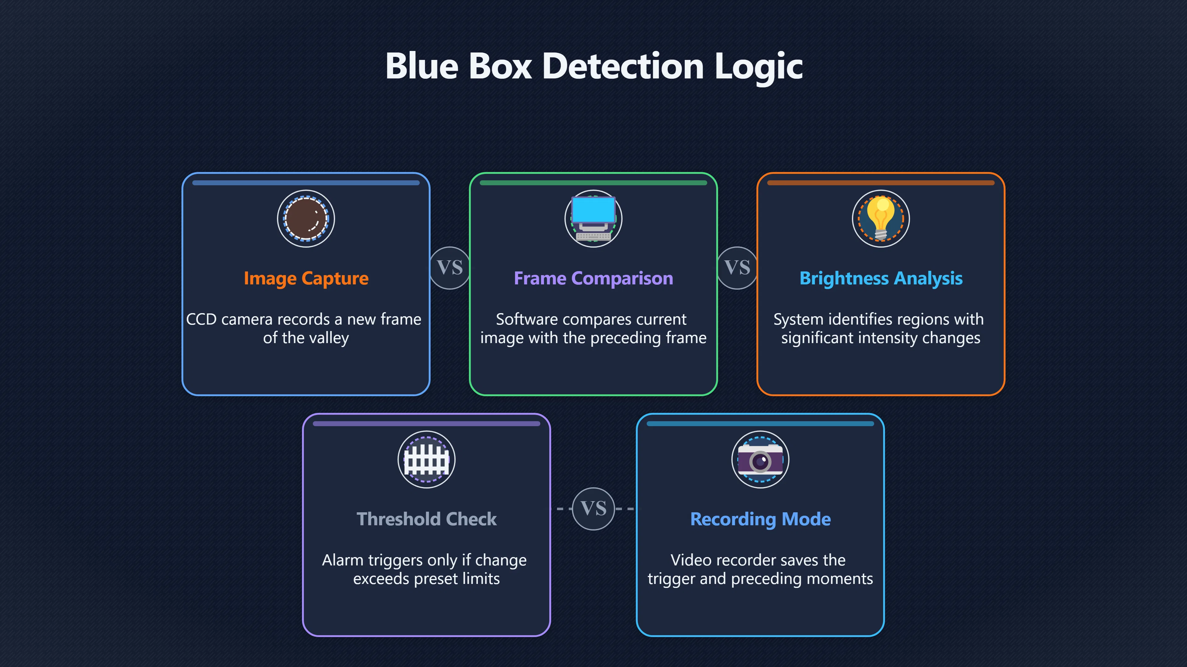 Overview image for How the Blue Box Chose a UFO Event