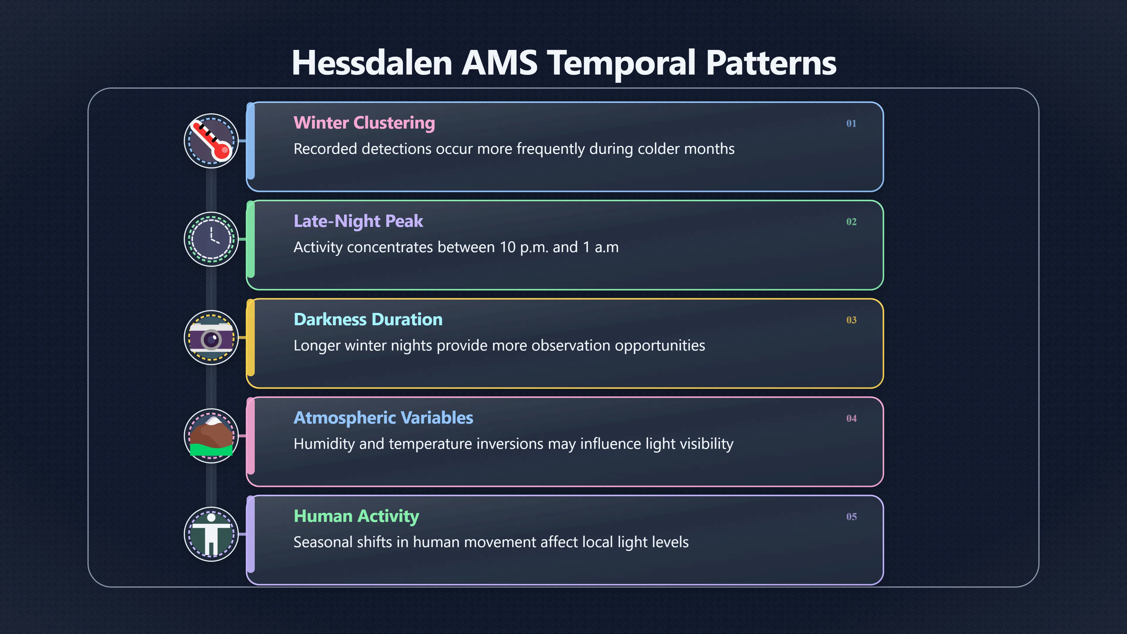 Overview image for What Years of Hessdalen Records Revealed