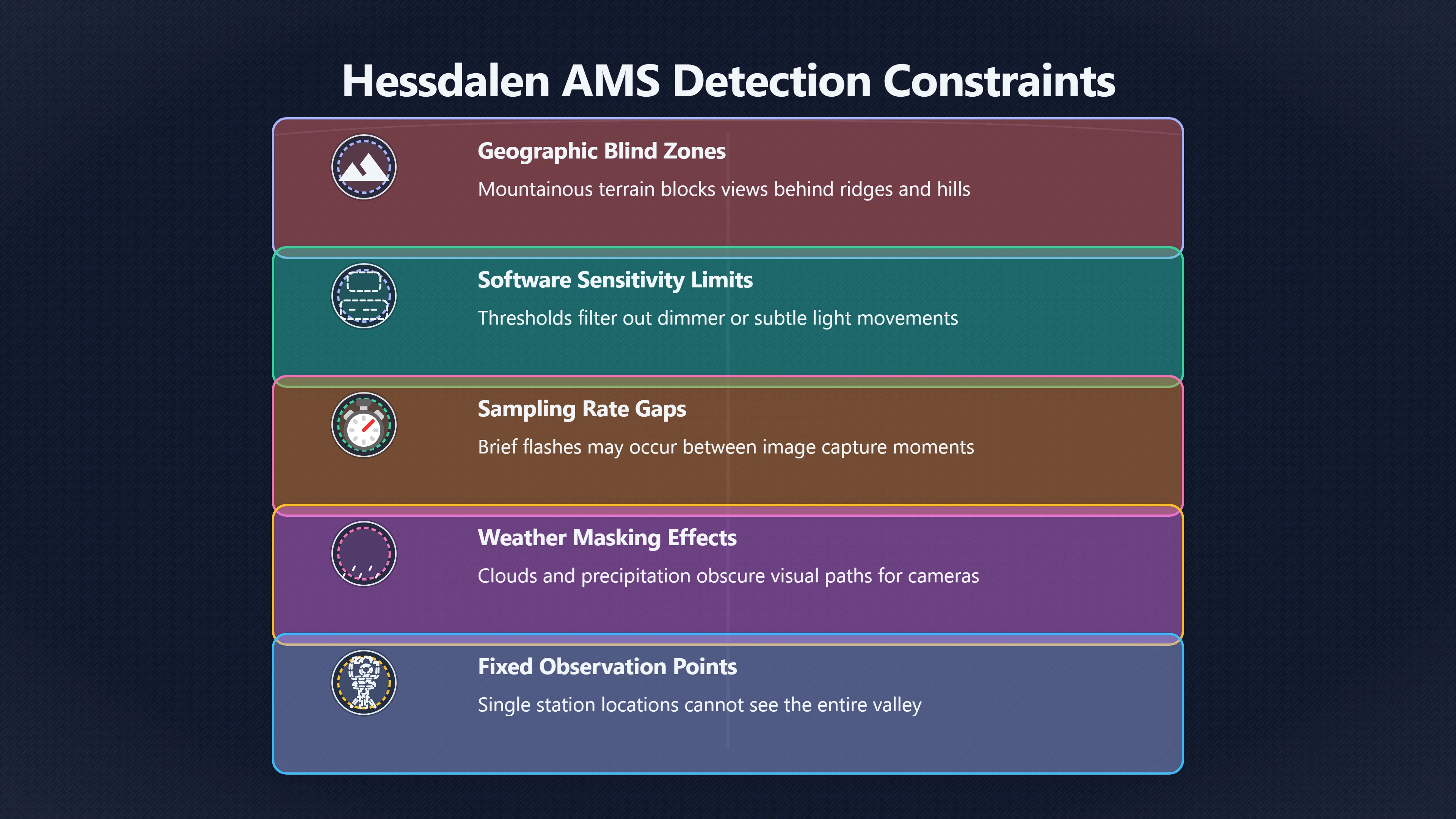 Overview image for The Blind Spots in Hessdalen's Sky Watch