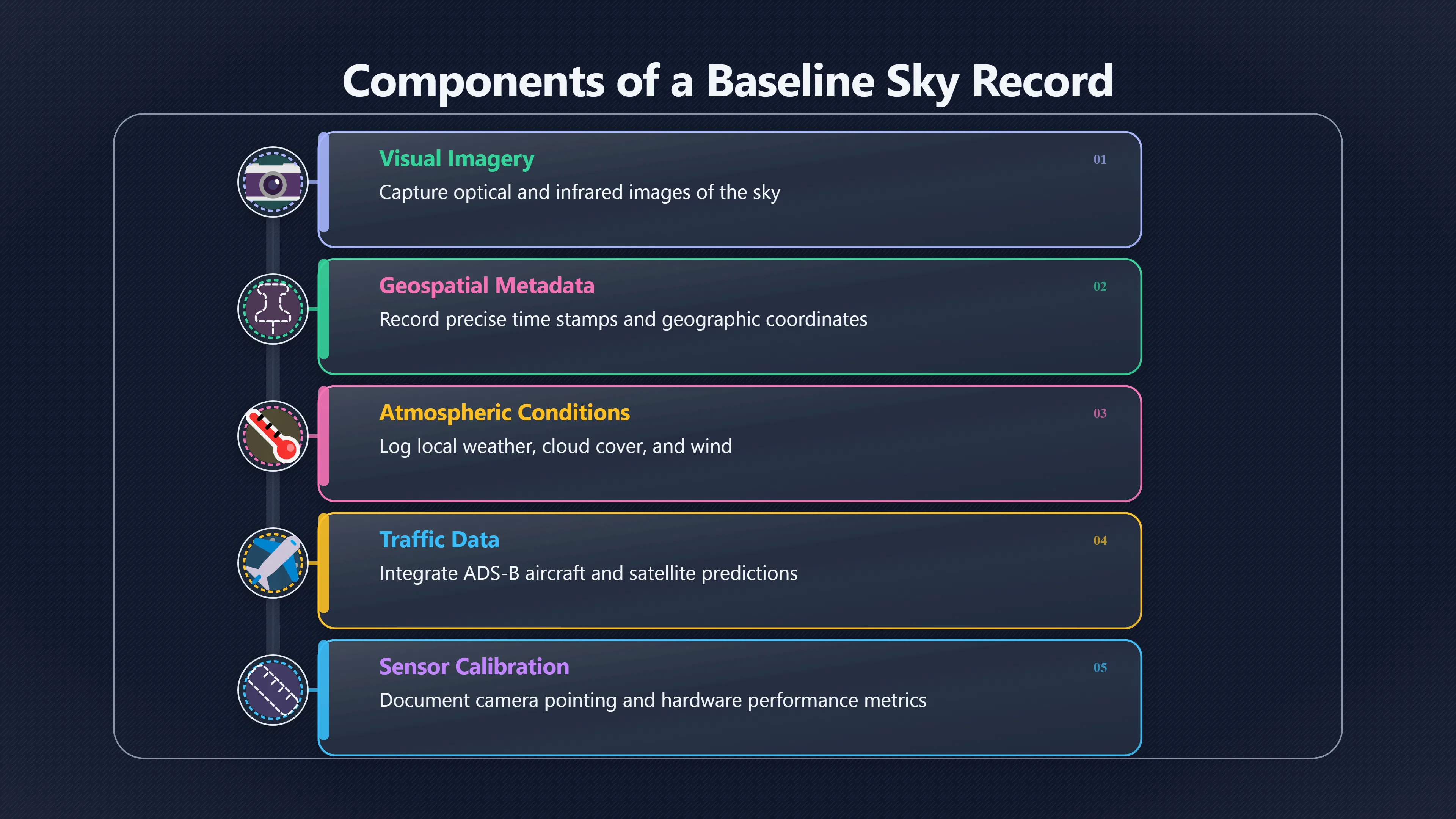Overview image for Why Ordinary Skies Matter to UAP Detectors