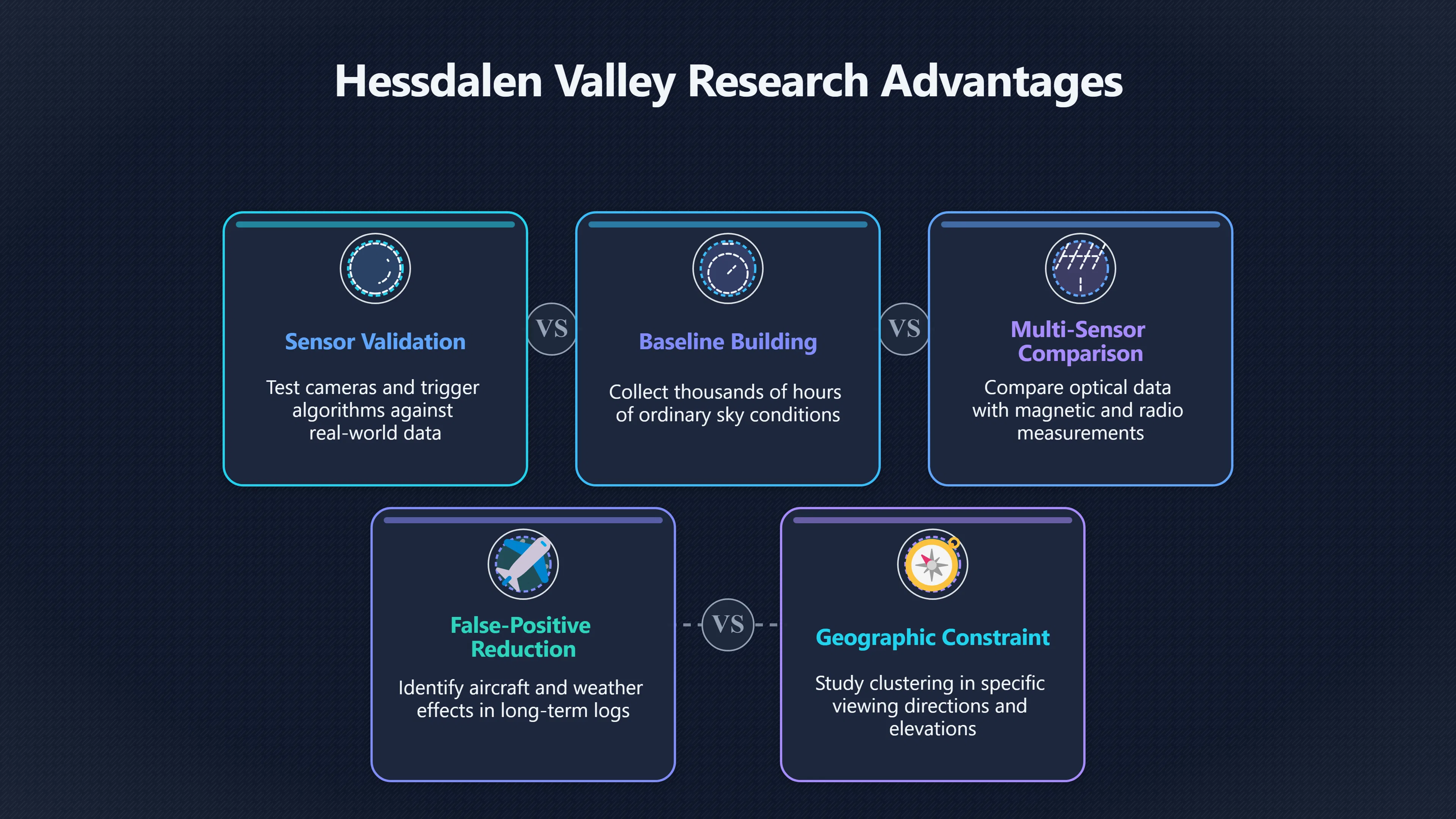 Overview image for Why Hessdalen Still Matters for UAP Detectors
