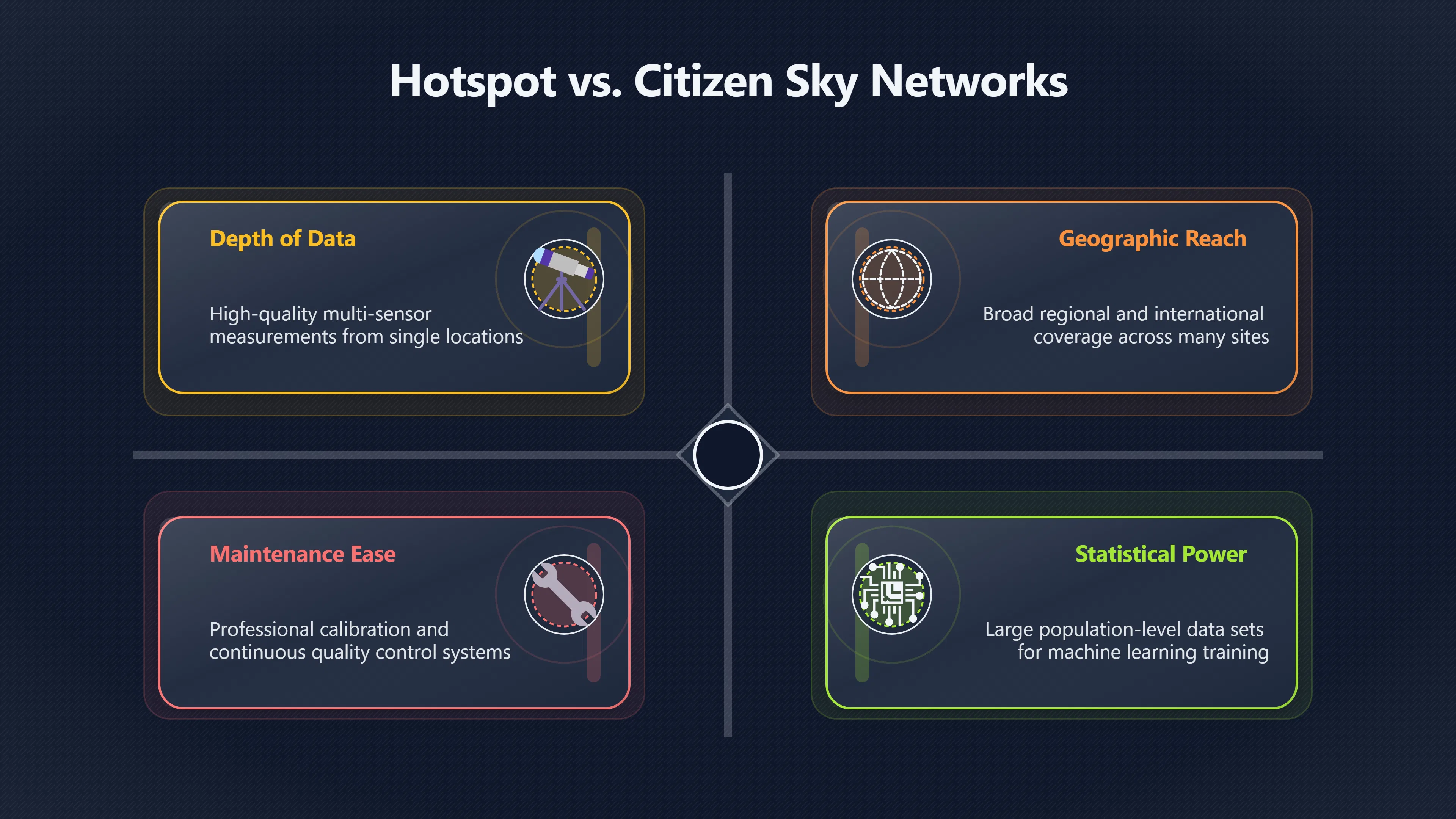 Overview image for Hotspot Stations or Citizen Sky Networks?