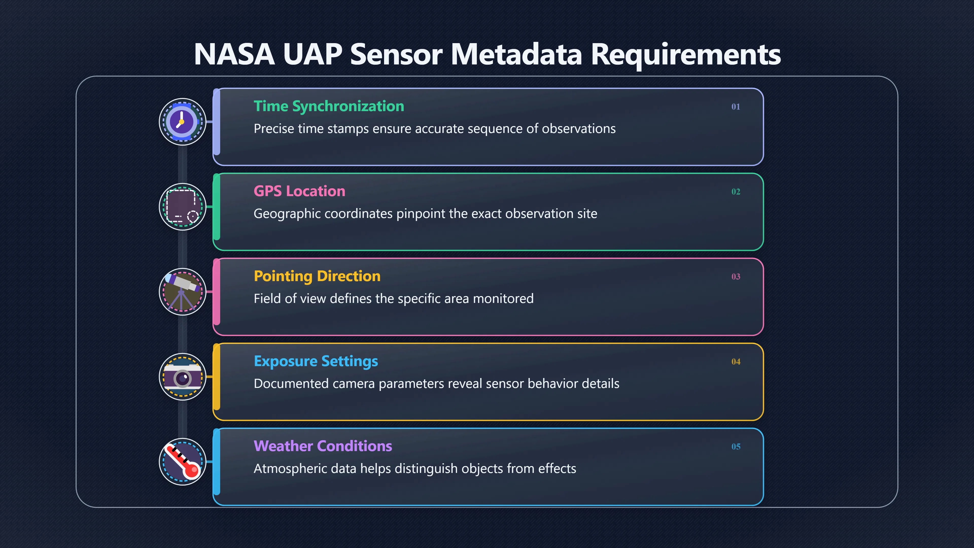 Overview image for What NASA Changed About UAP Evidence