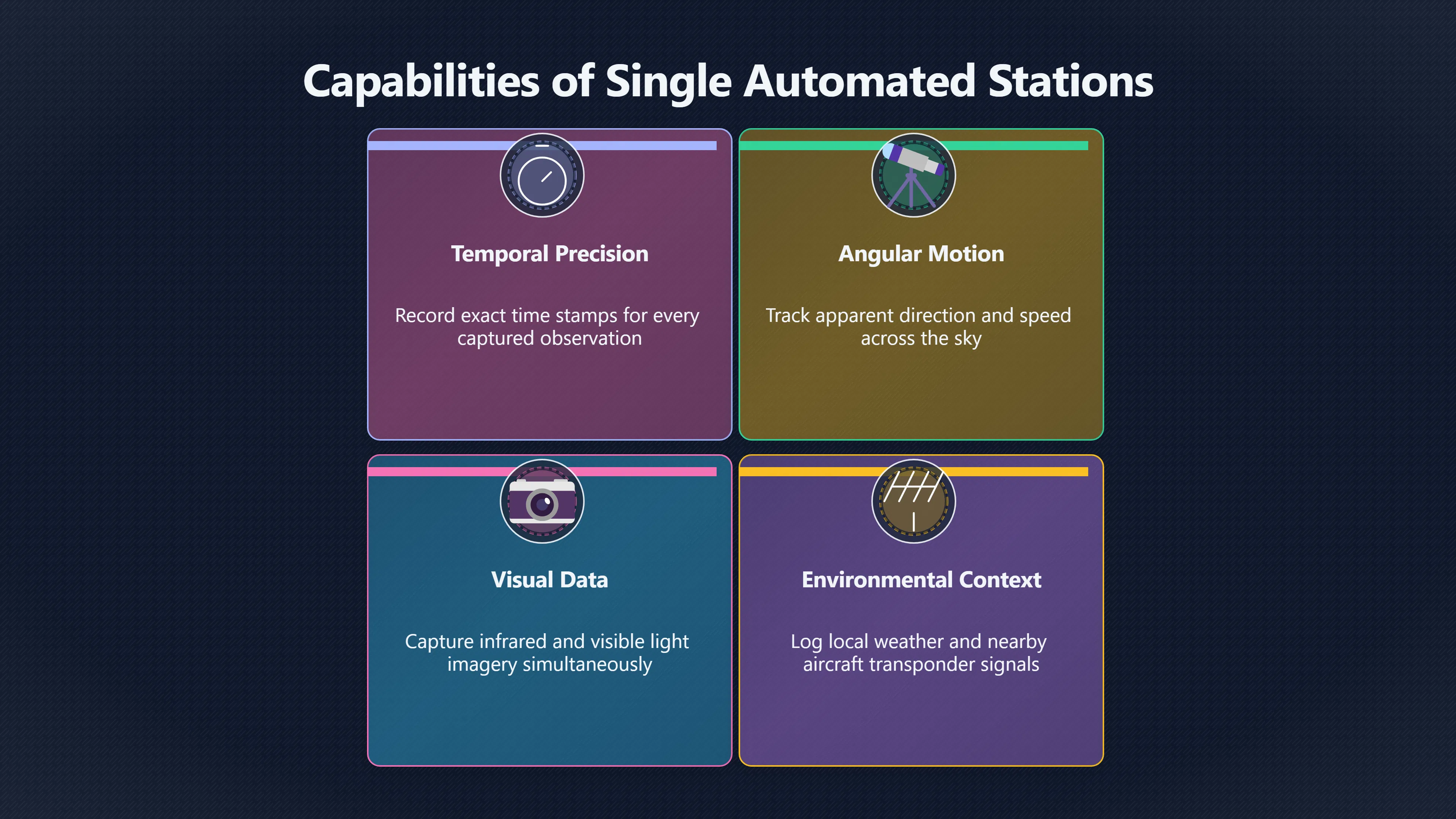 Overview image for When One UAP Station Is Not Enough
