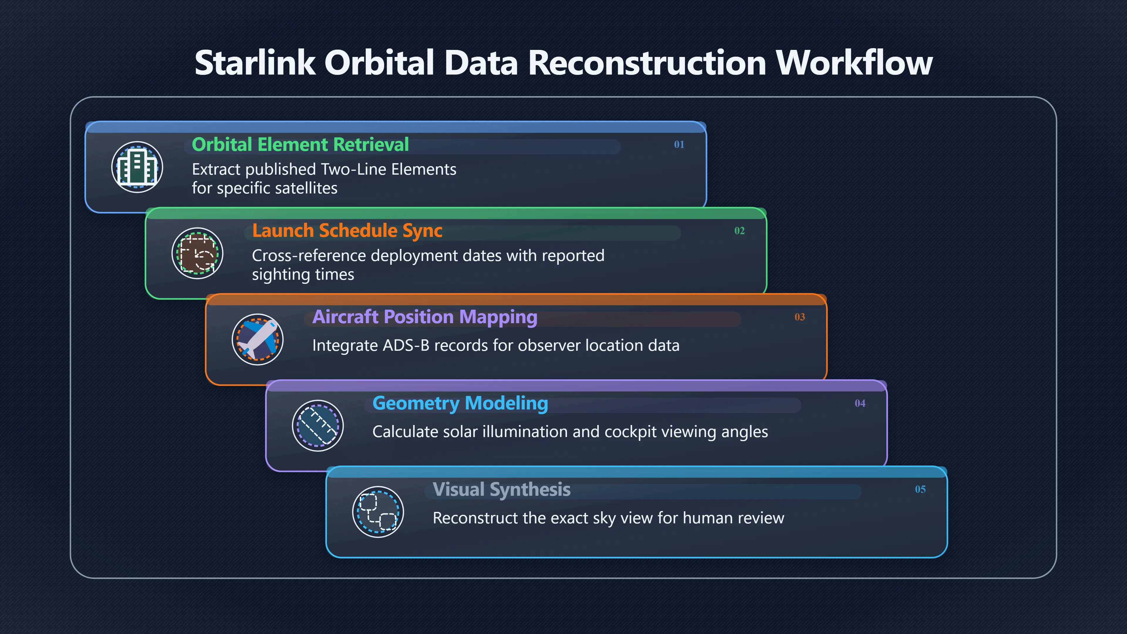 Overview image for When Starlink Looks Like a UFO Alert