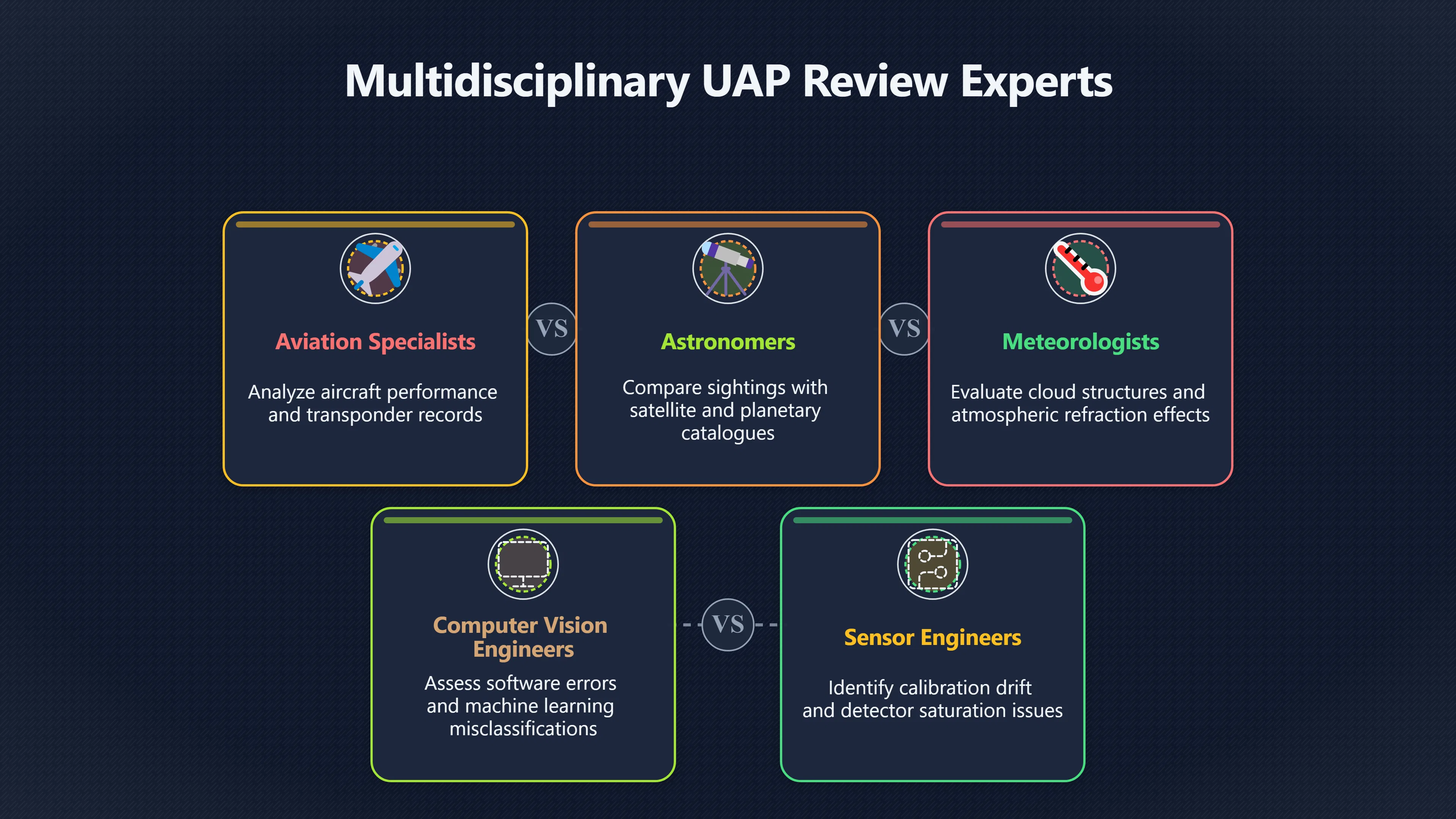 Overview image for Why UFO Alerts Need More Than One Expert