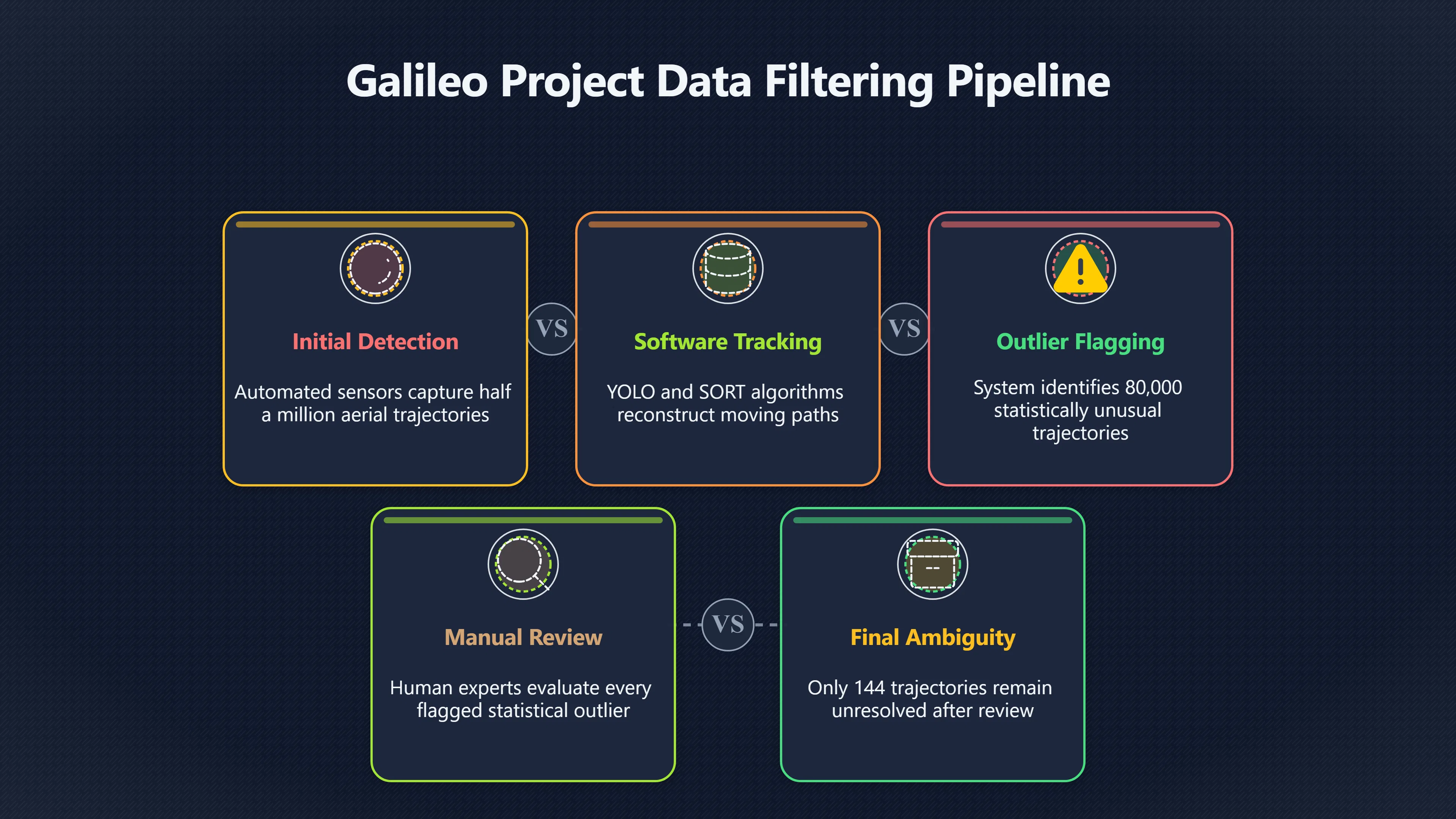 Overview image for What Galileo's Infrared Sky Census Found