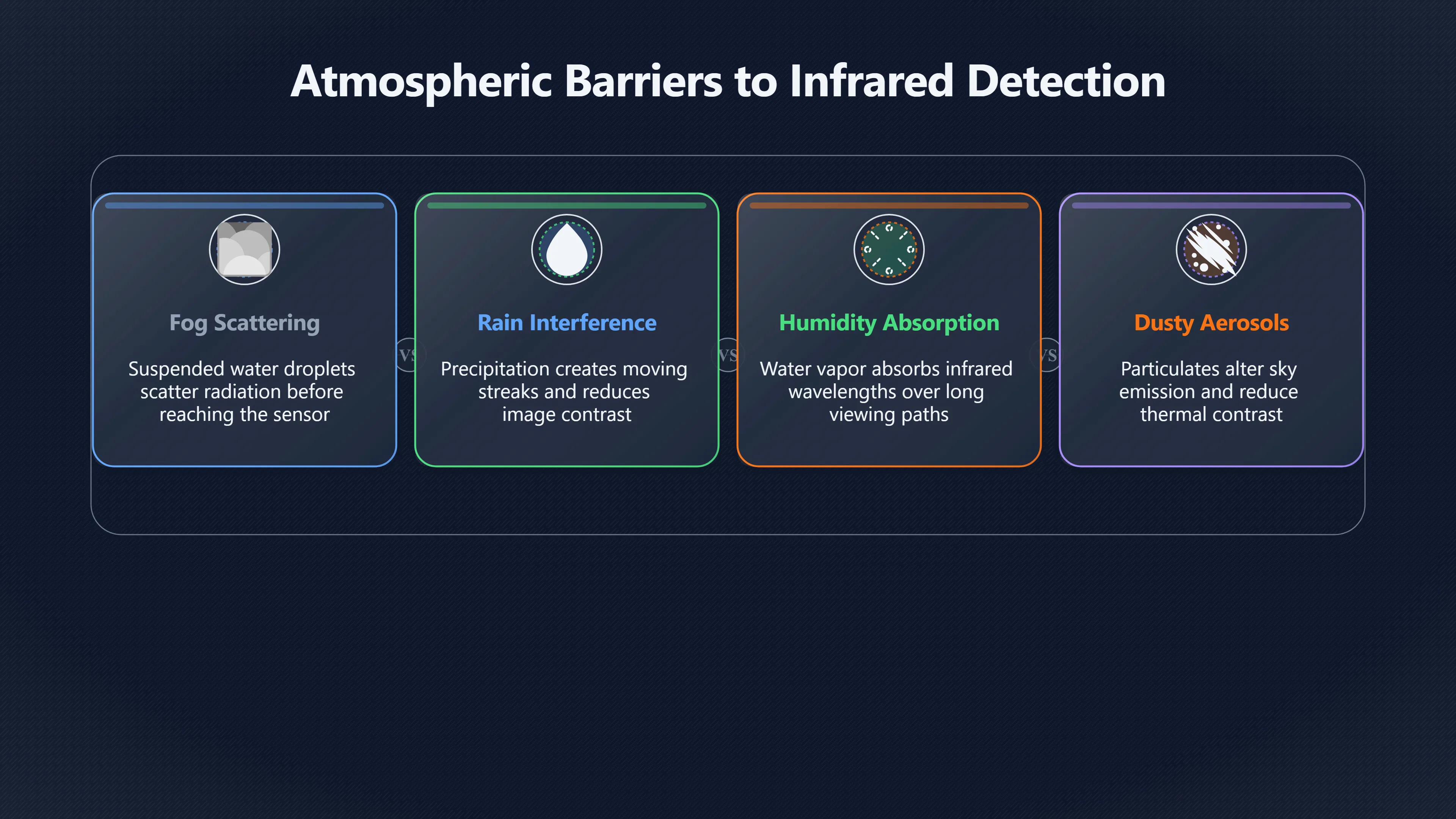 Overview image for How Weather Turns Infrared Into Guesswork