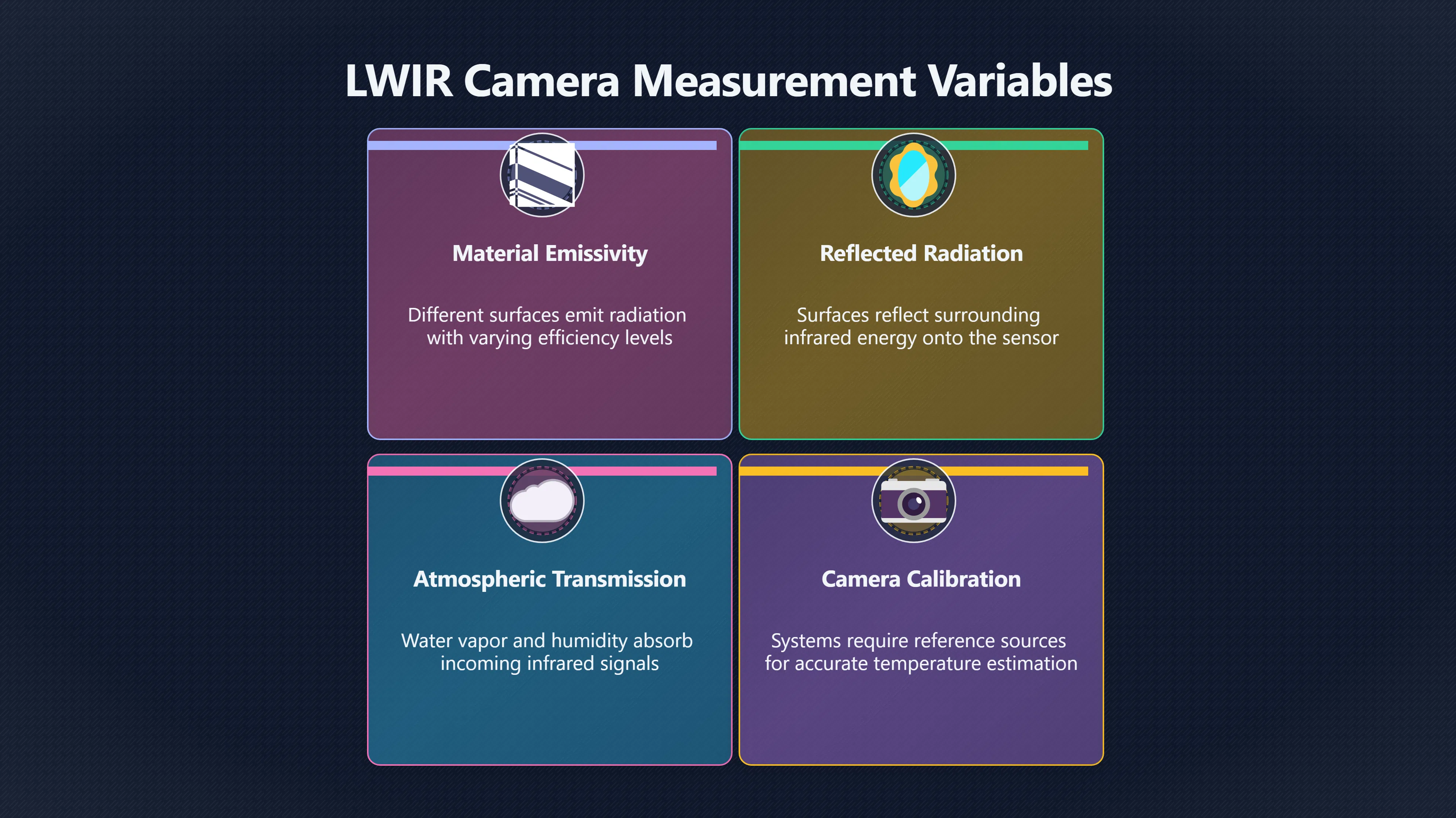 Overview image for Why Heat Alone Does Not Identify a UAP