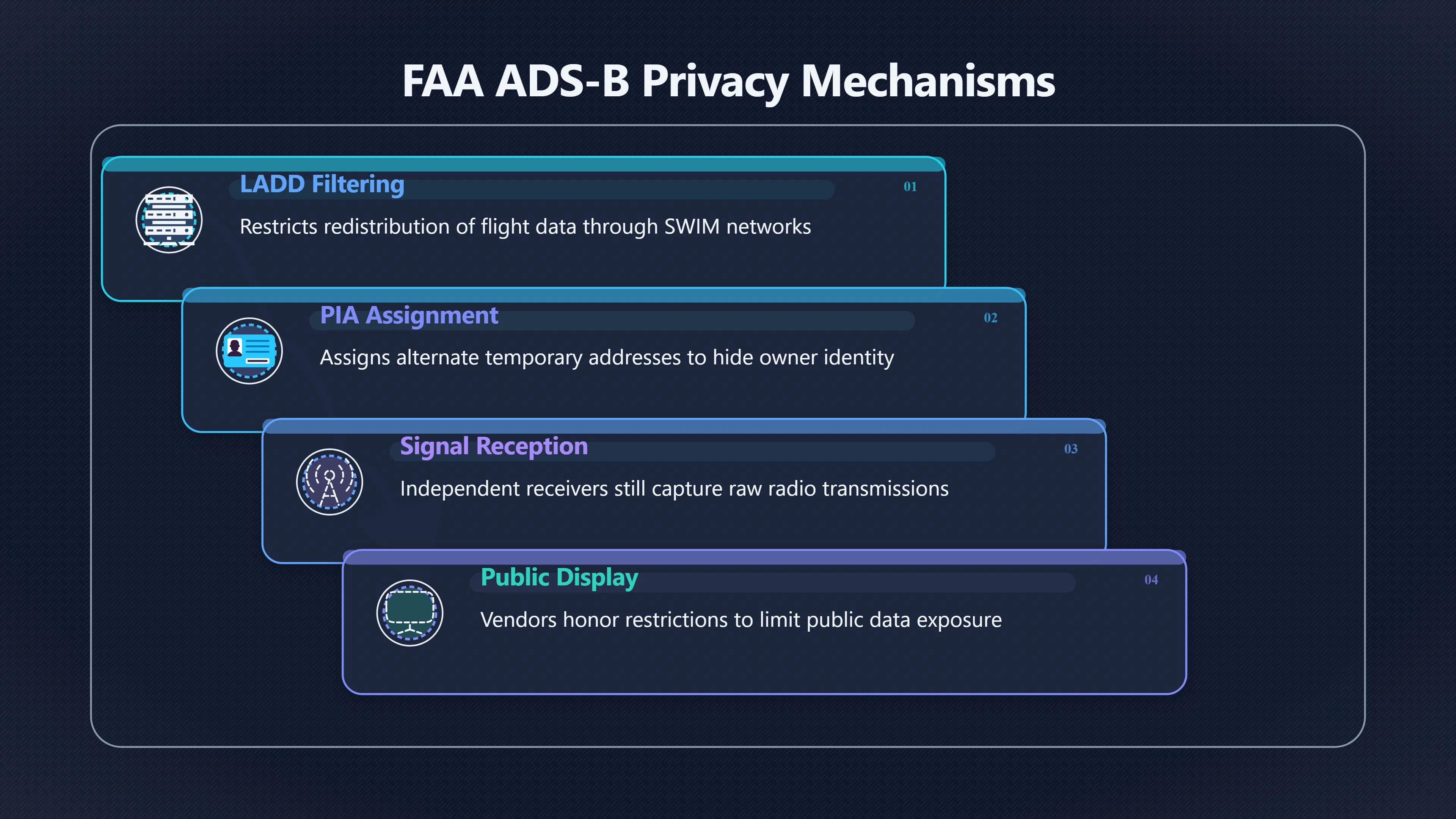 Overview image for Why Some Aircraft Disappear From Public Feeds