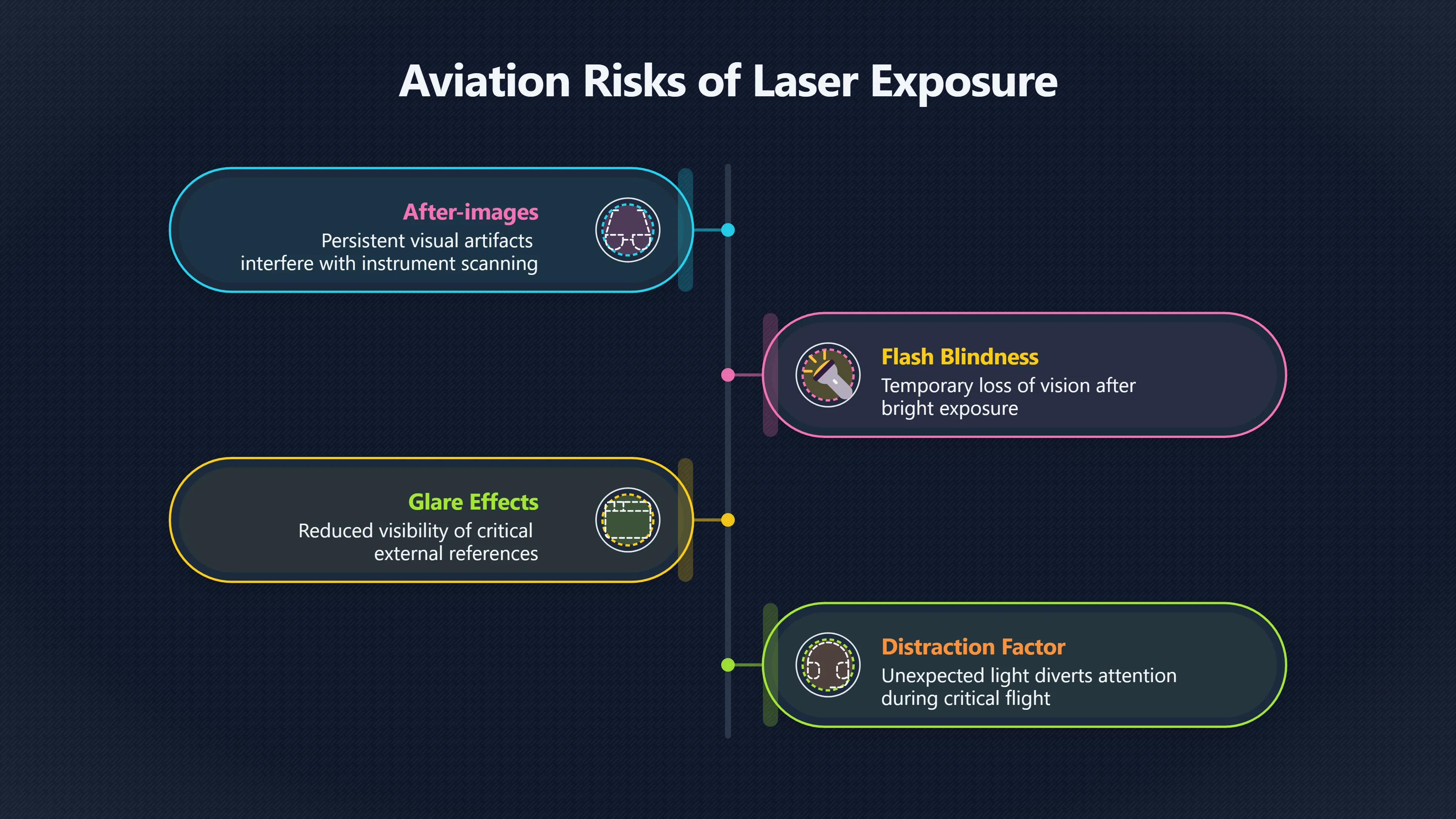 Overview image for Why Sky Stations Should Avoid Lasers