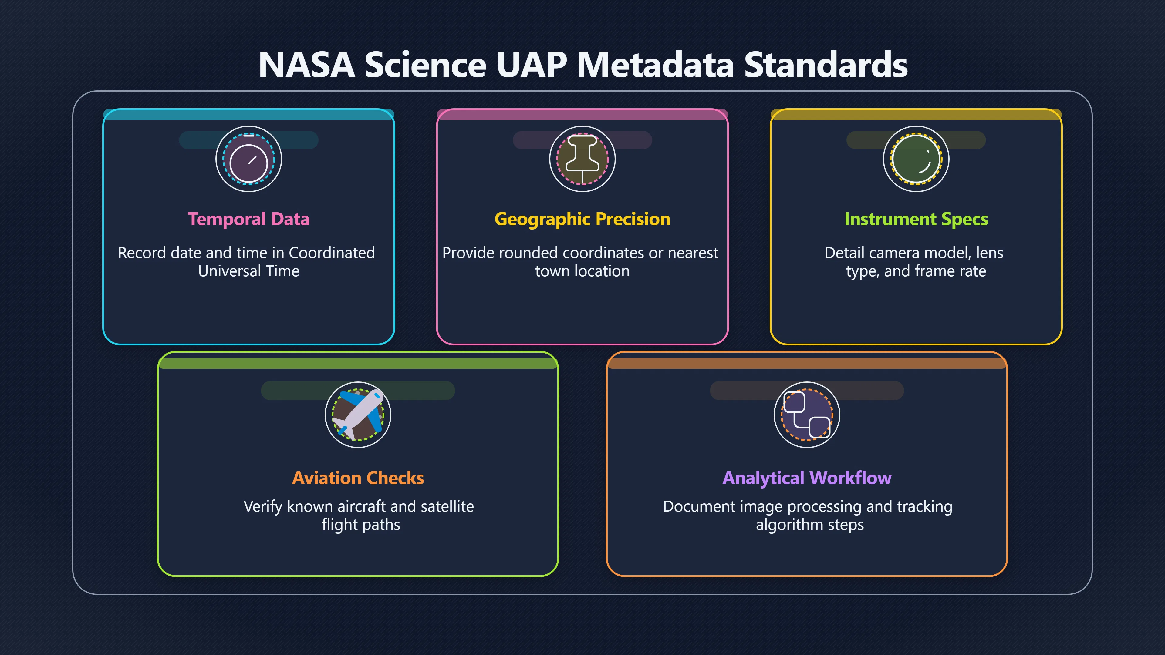 Overview image for What Should a UAP Station Publish?