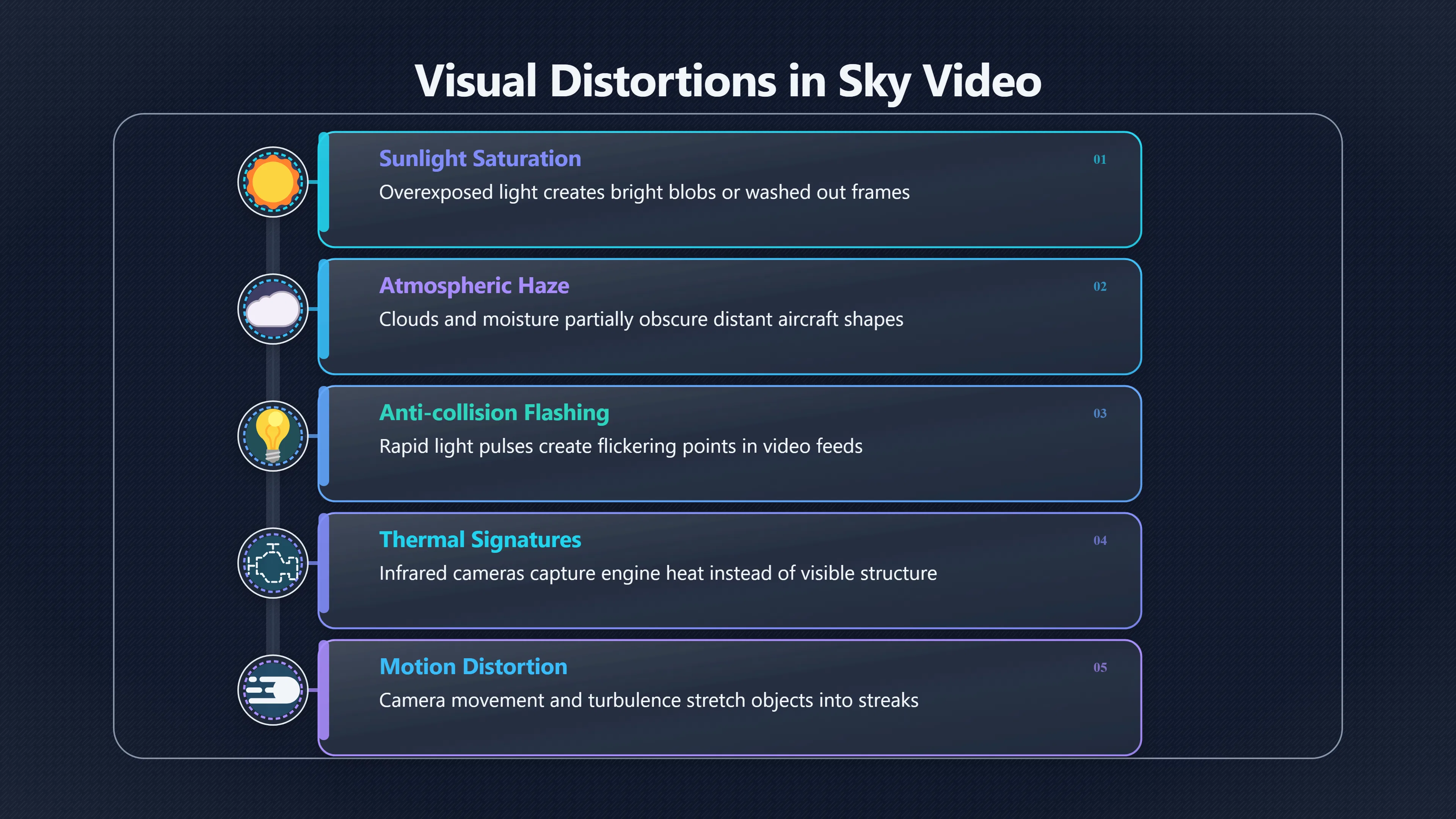 Overview image for Why a Plane Can Still Look Unknown