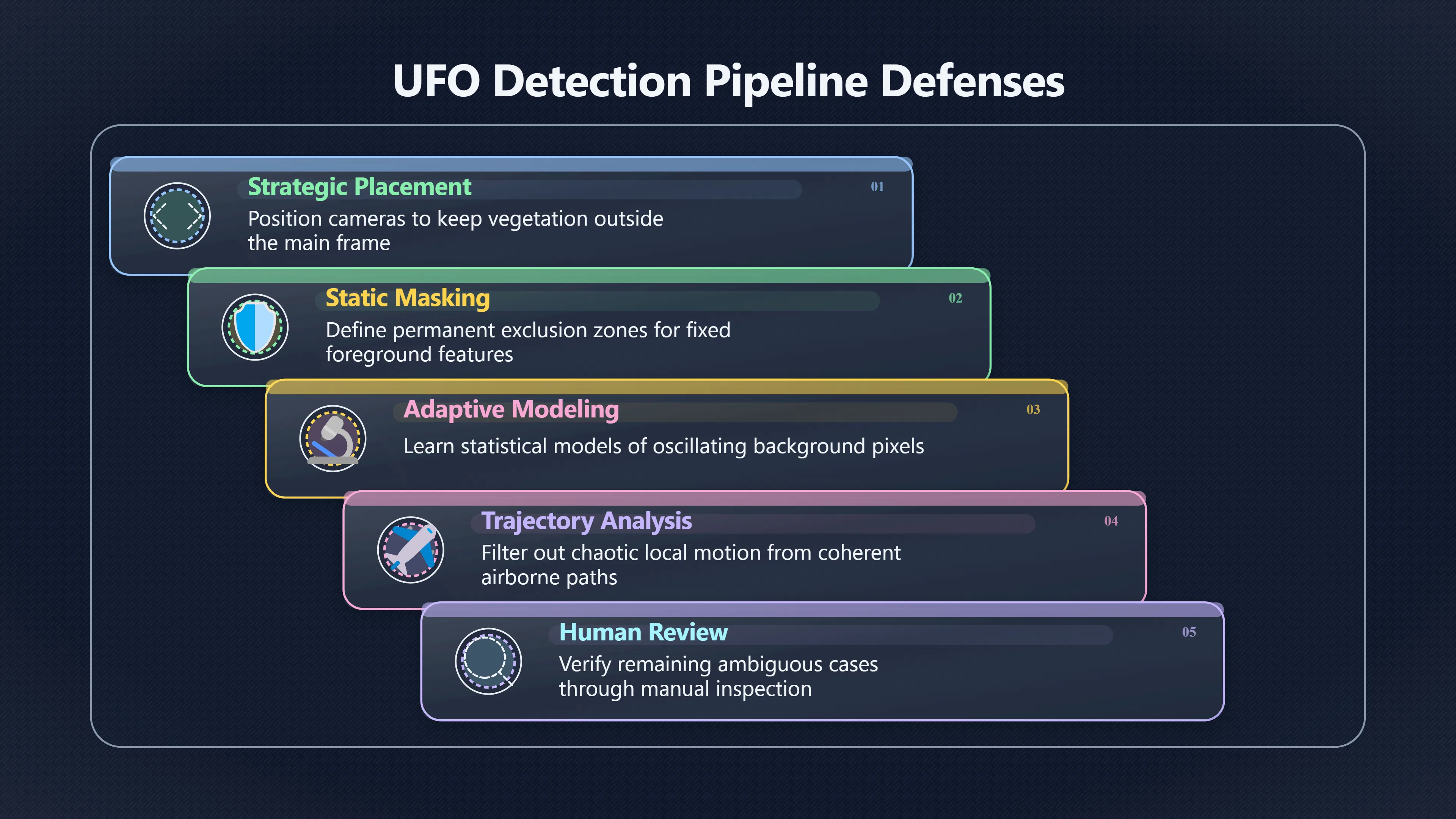 Overview image for The Tree That Keeps Reporting UFOs