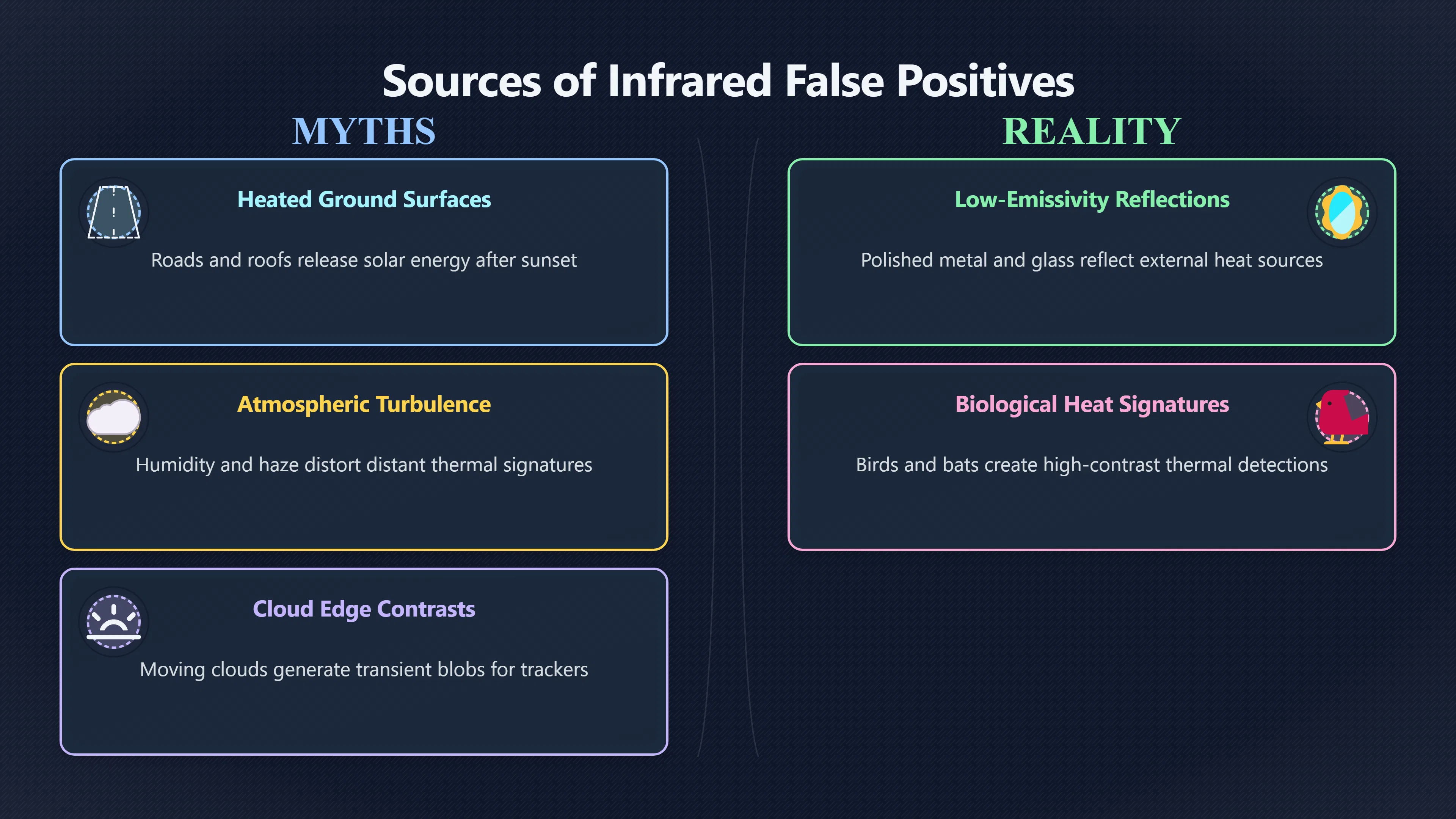 Overview image for When Heat Looks Like a Moving Object