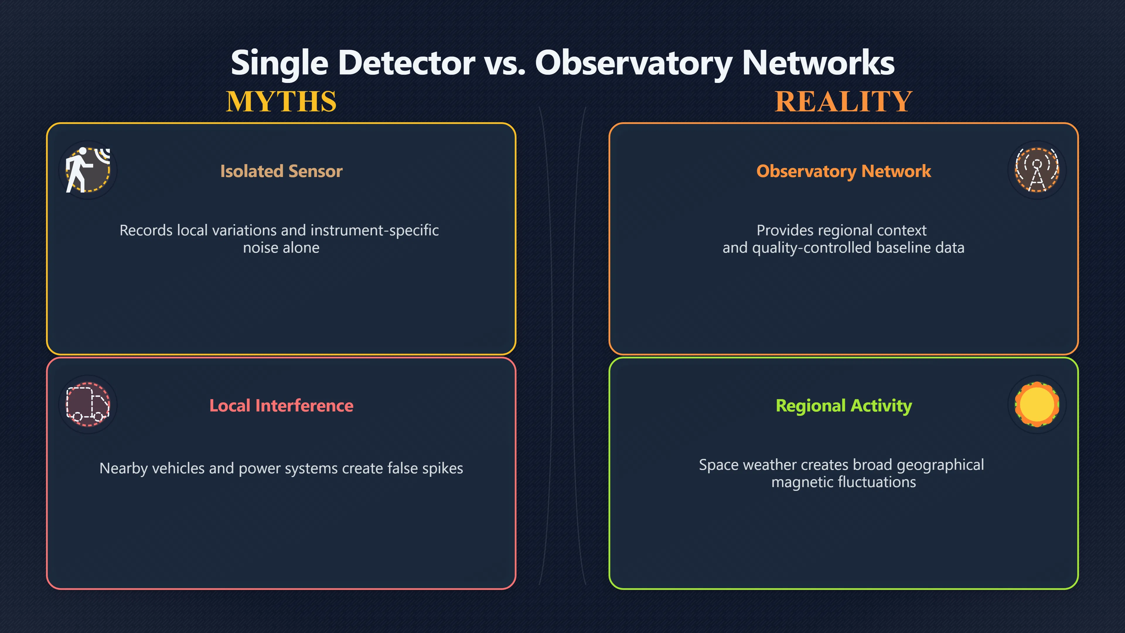 Overview image for Why one magnetometer is not enough