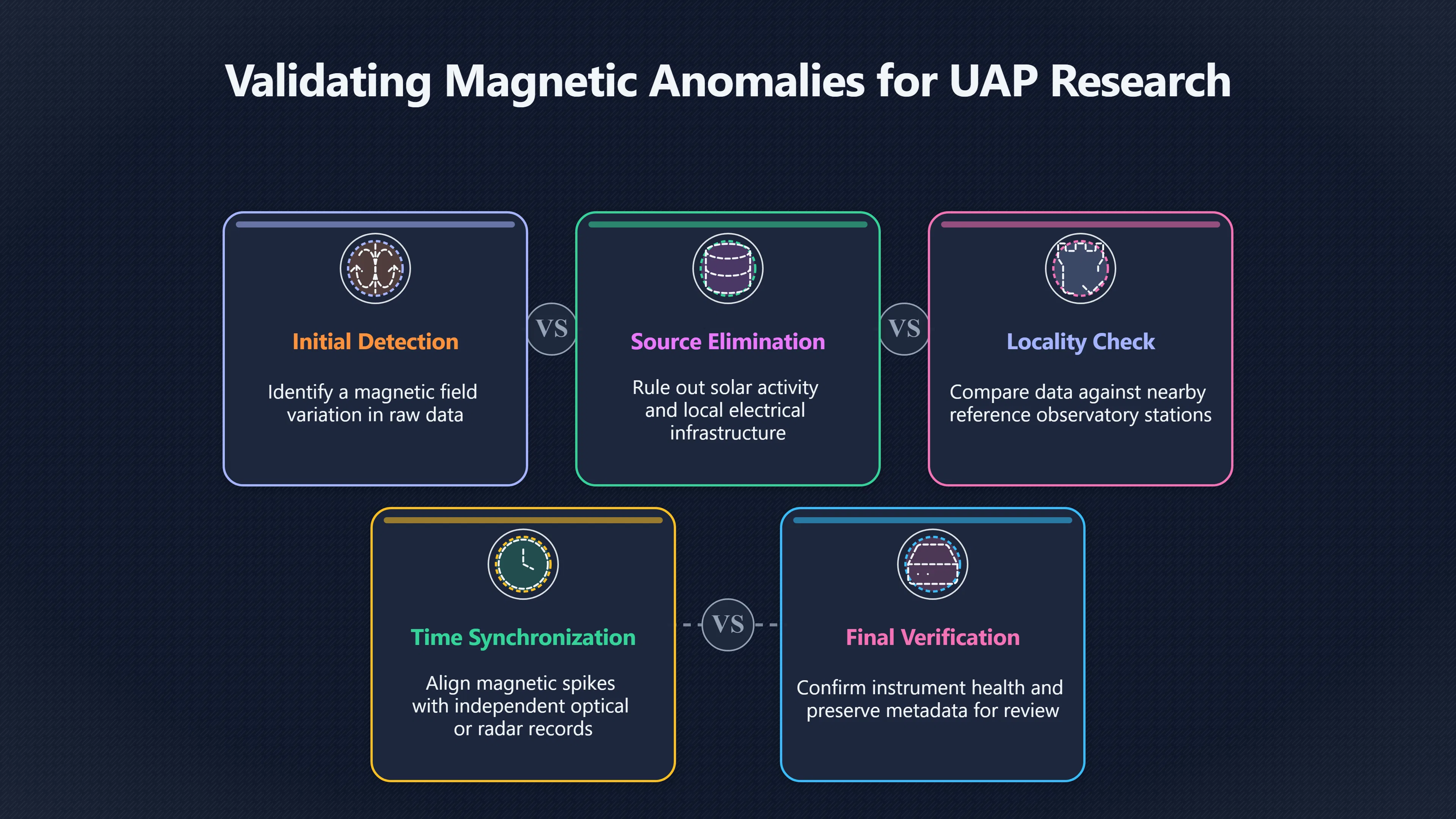Overview image for When is a magnetic spike worth attention?