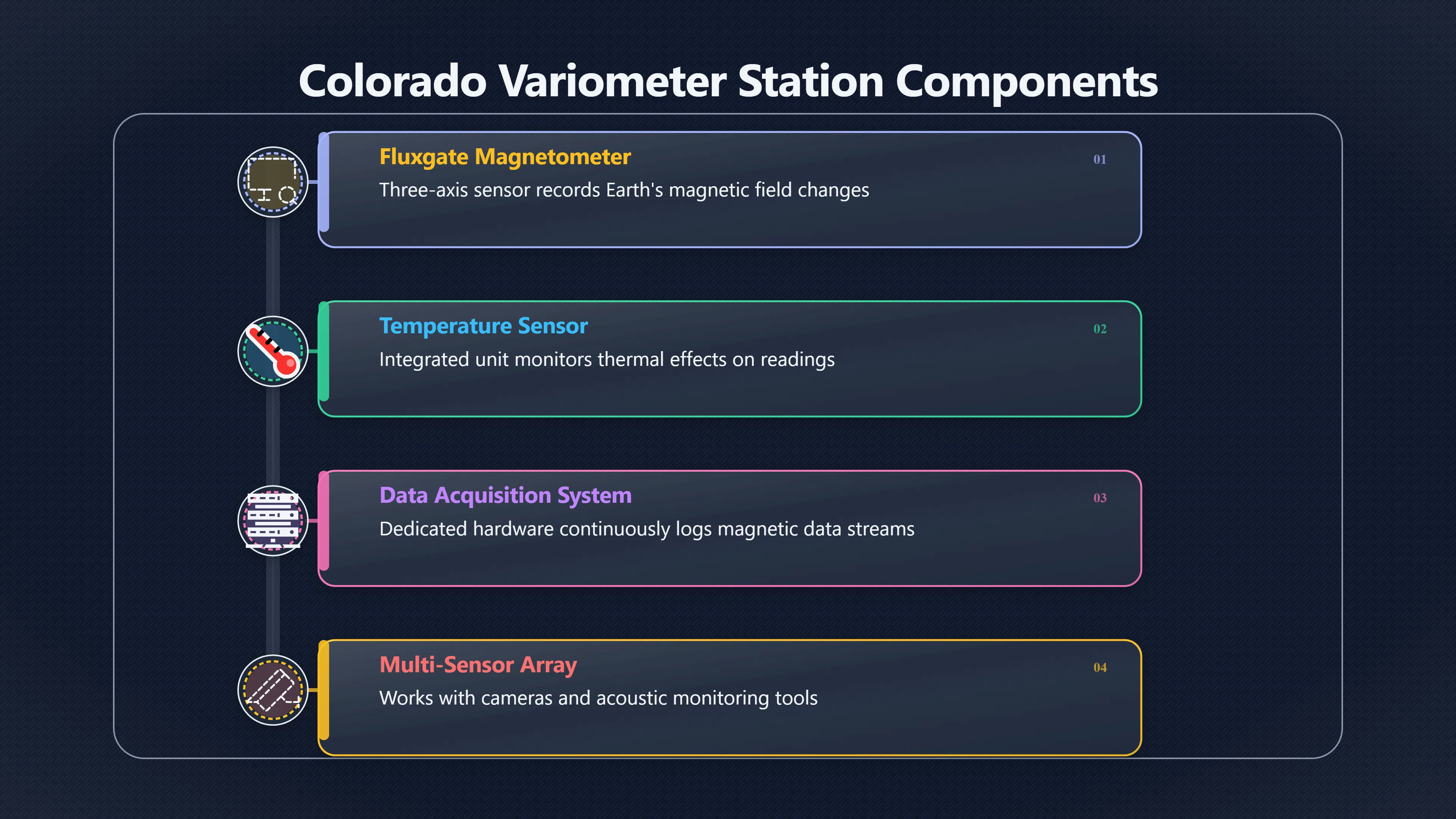 Overview image for What Galileo learned from magnetic monitoring